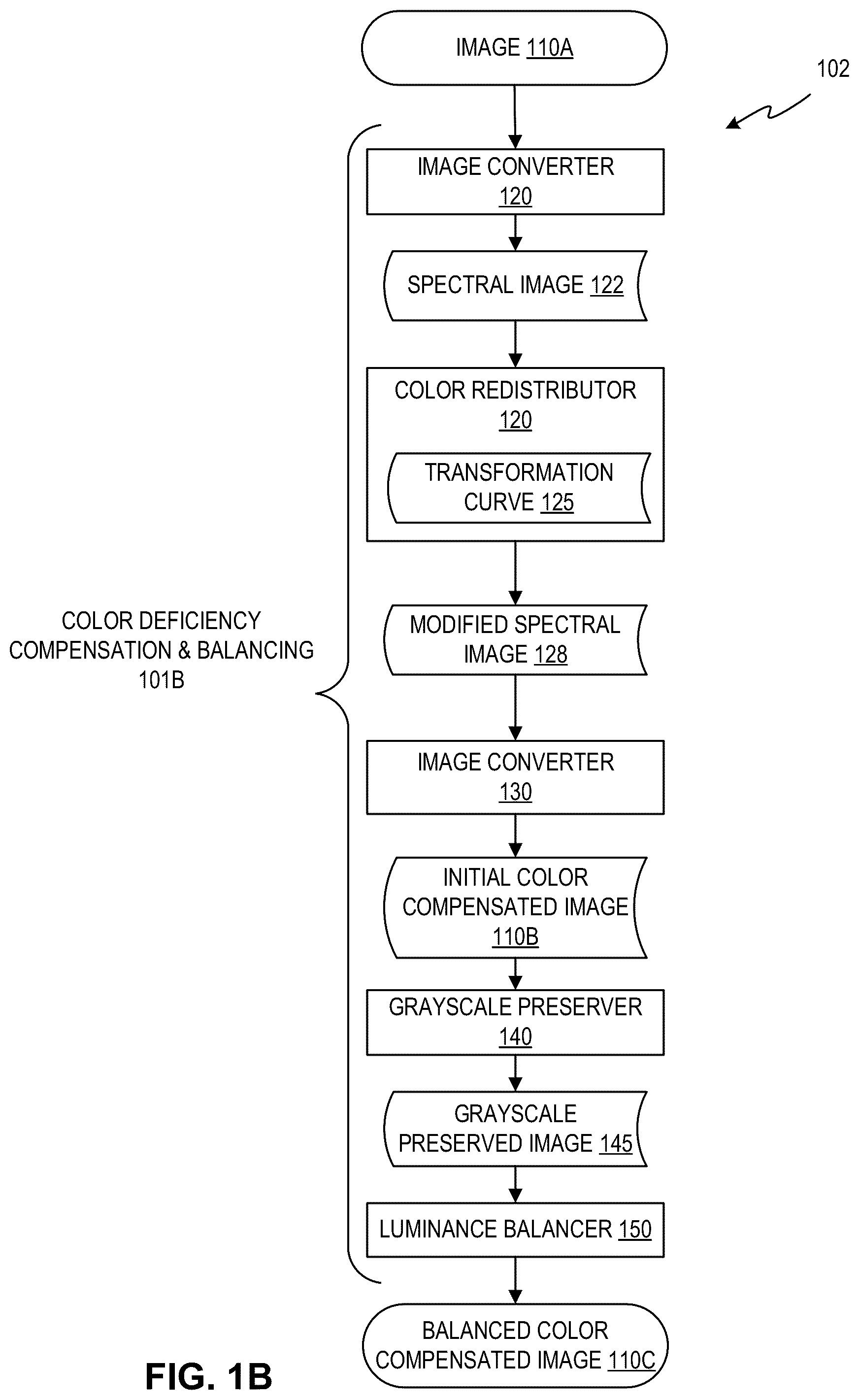 Patent US12367619 Figure 2 – Image processing using color vision deficiency compensation