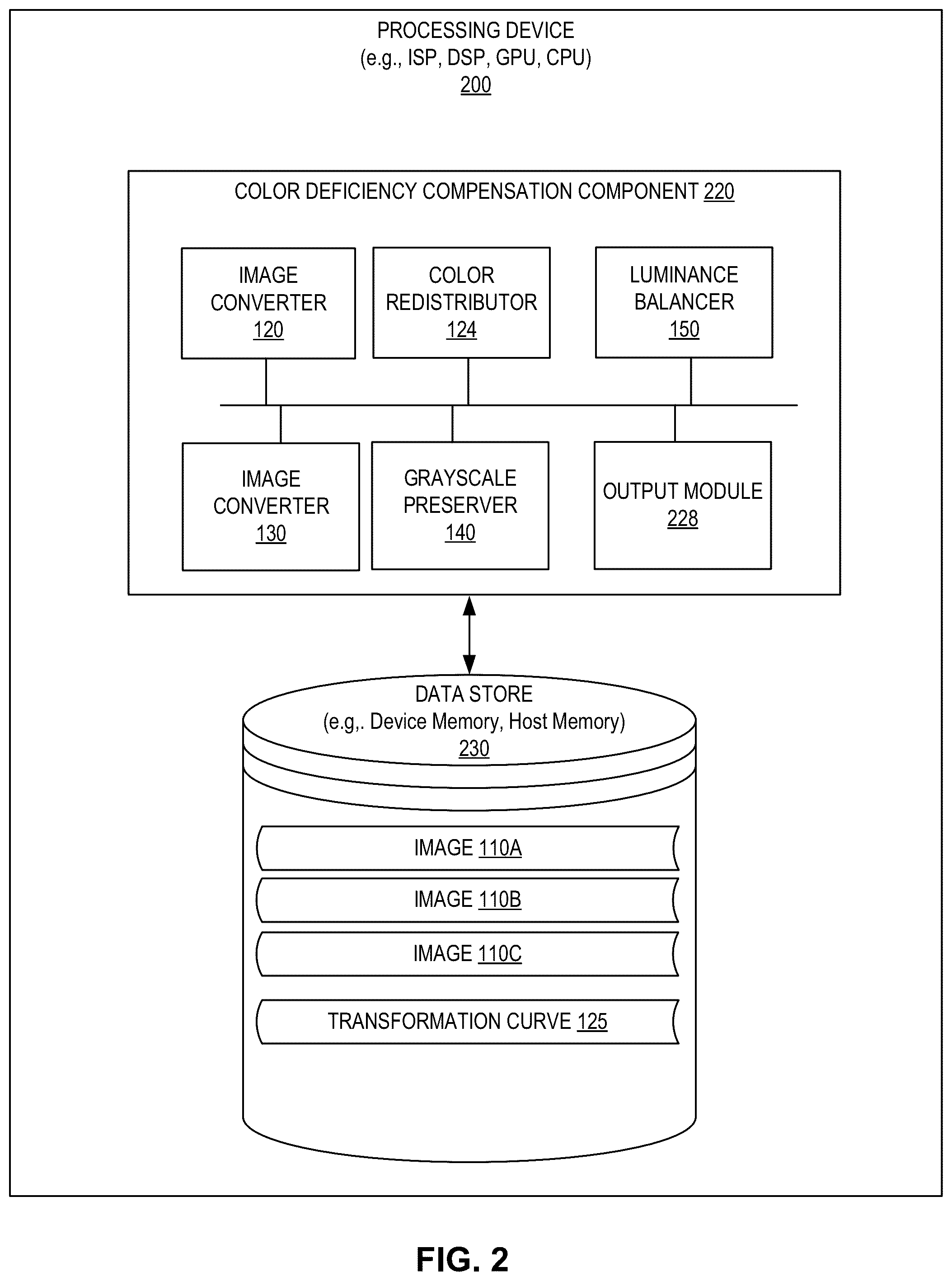 Patent US12367619 Figure 3 – Image processing using color vision deficiency compensation