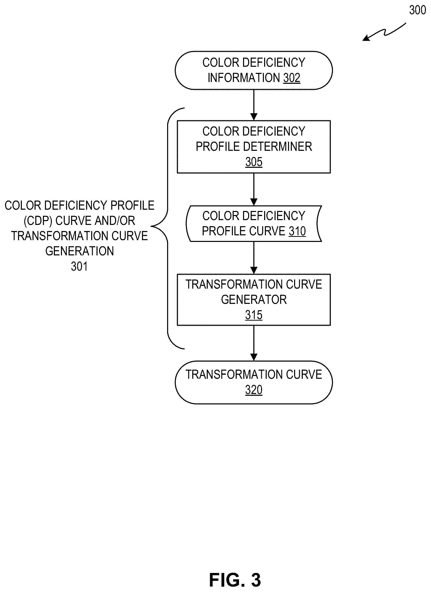 Patent US12367619 Figure 4 – Image processing using color vision deficiency compensation