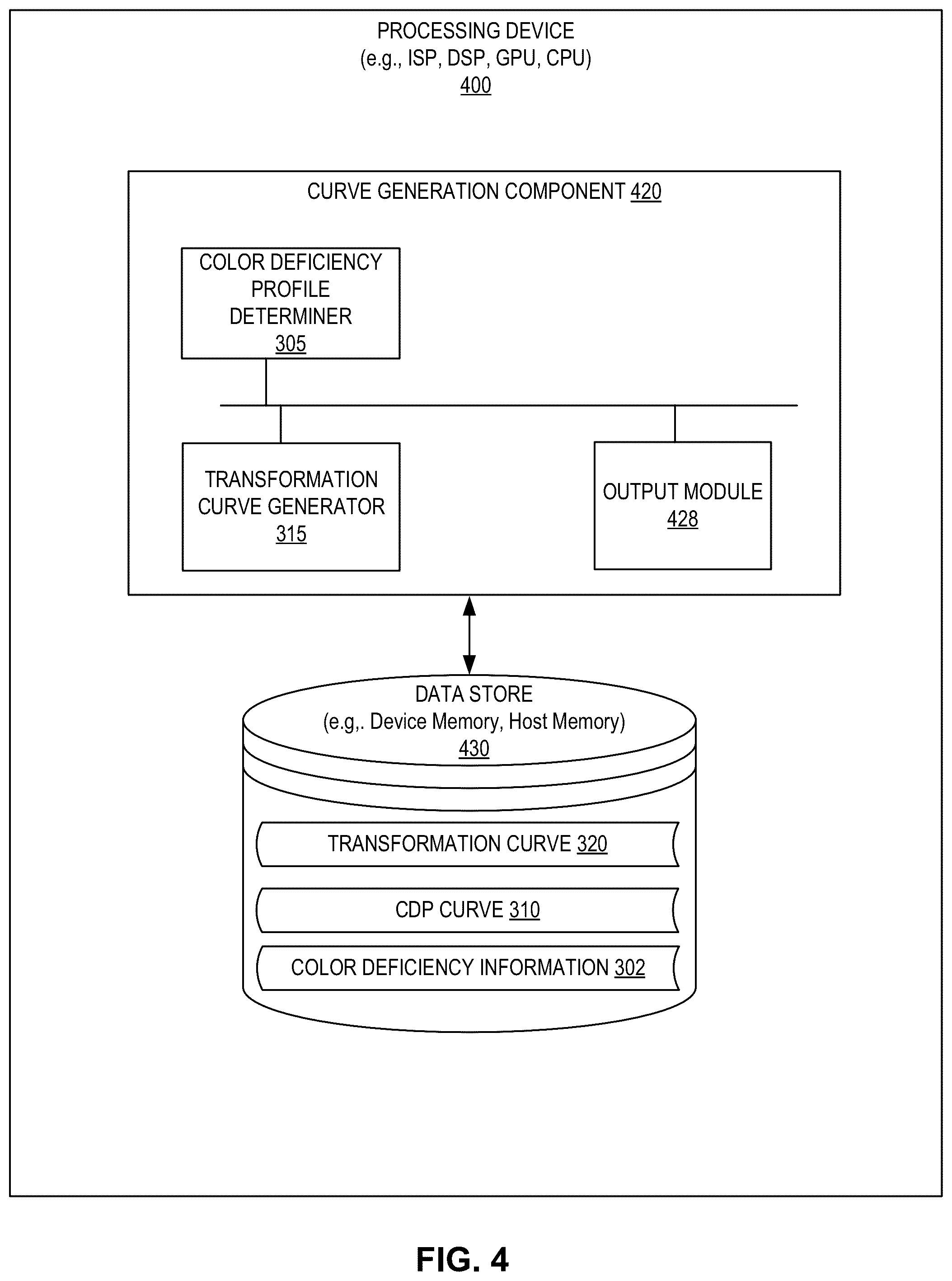 Patent US12367619 Figure 5 – Image processing using color vision deficiency compensation