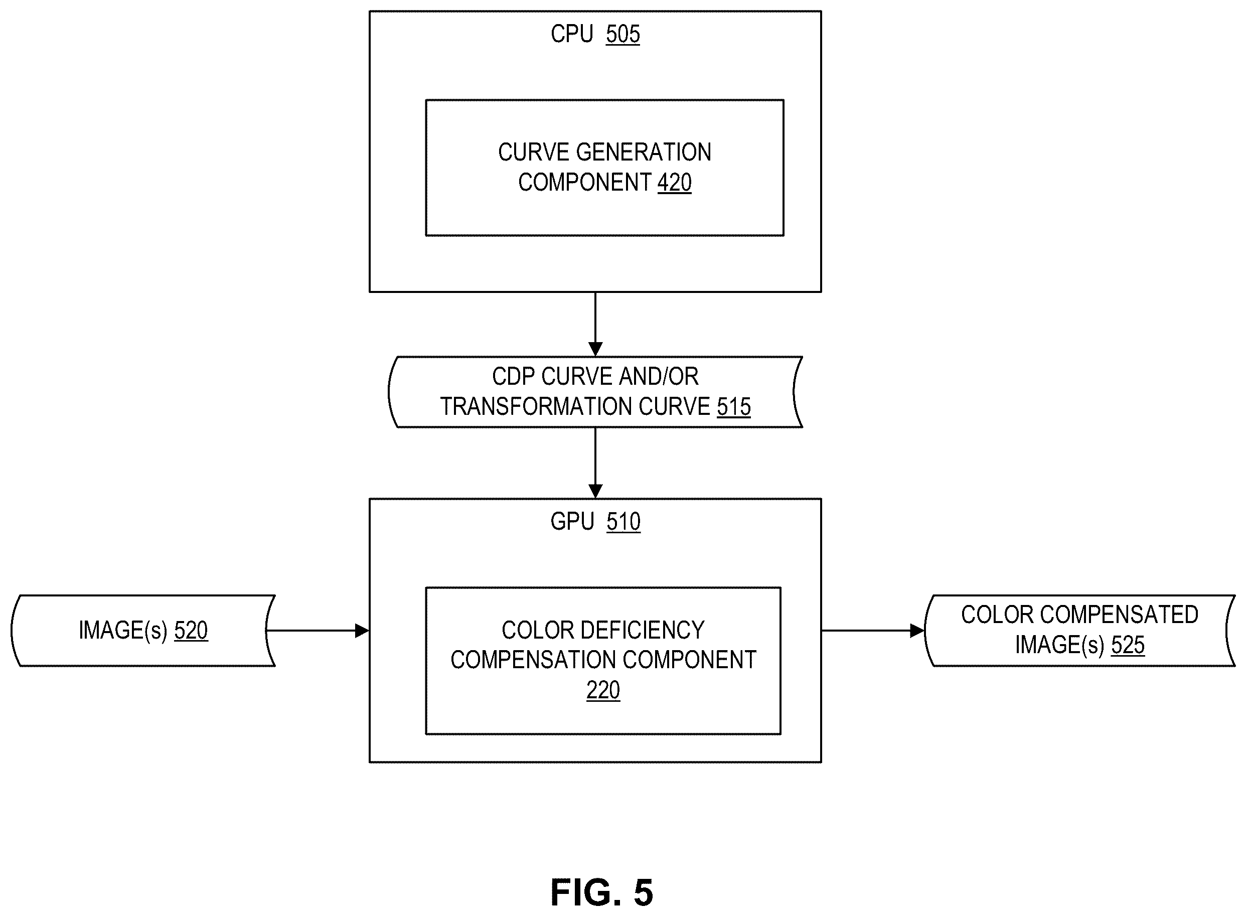 Patent US12367619 Figure 6 – Image processing using color vision deficiency compensation