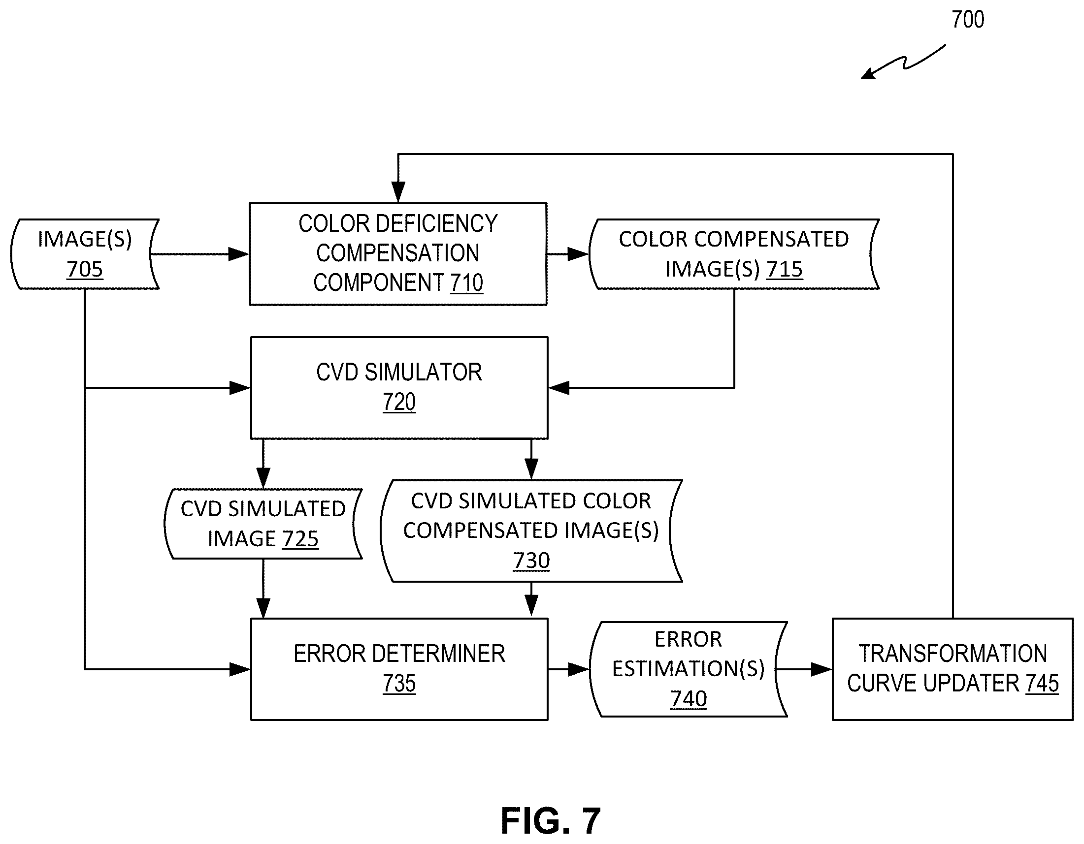 Patent US12367619 Figure 8 – Image processing using color vision deficiency compensation