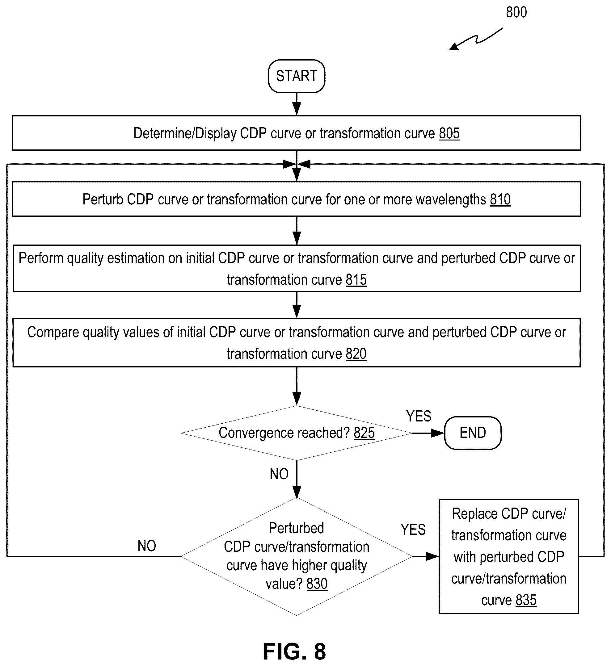Patent US12367619 Figure 9 – Image processing using color vision deficiency compensation