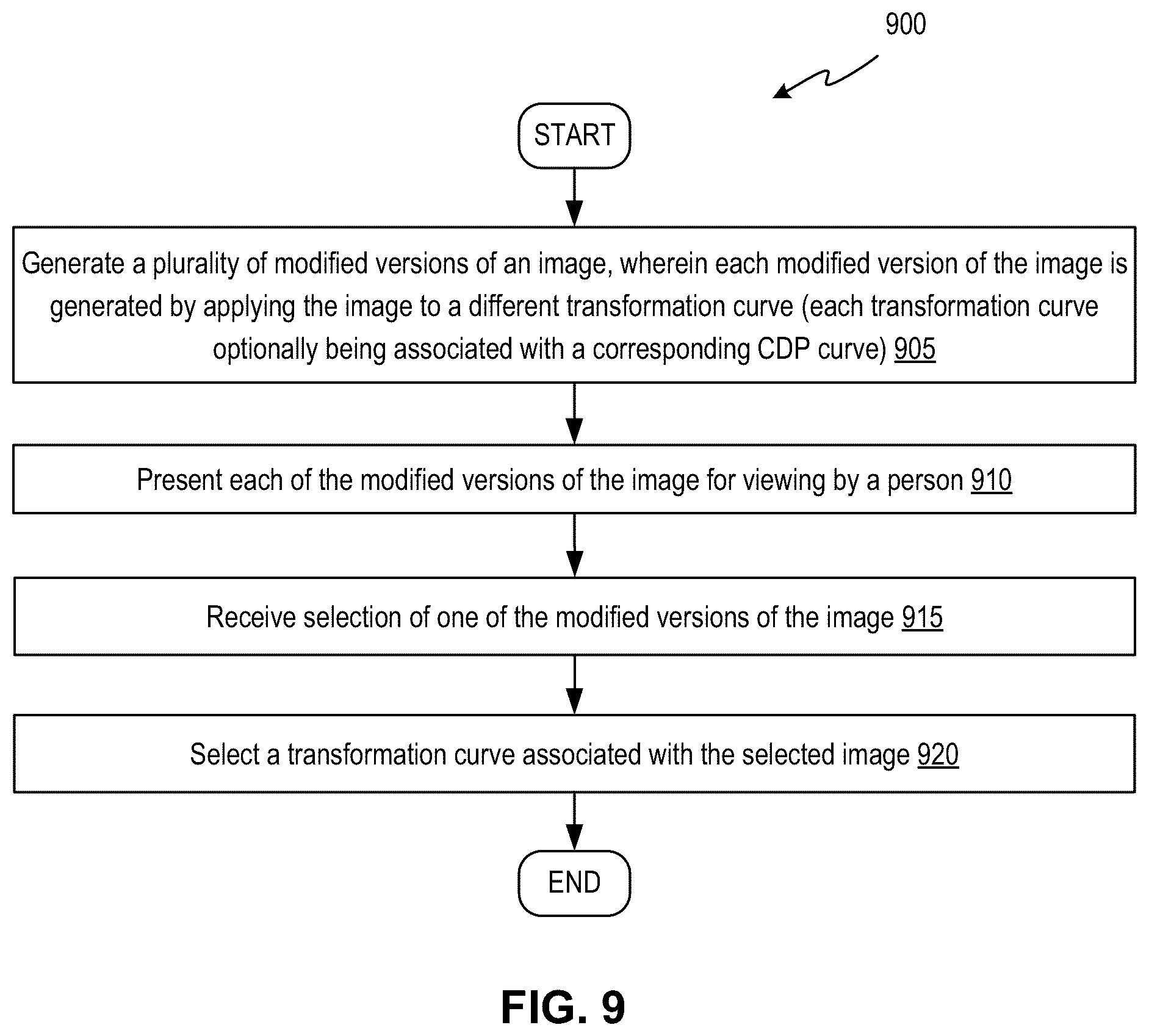 Patent US12367619 Figure 10 – Image processing using color vision deficiency compensation