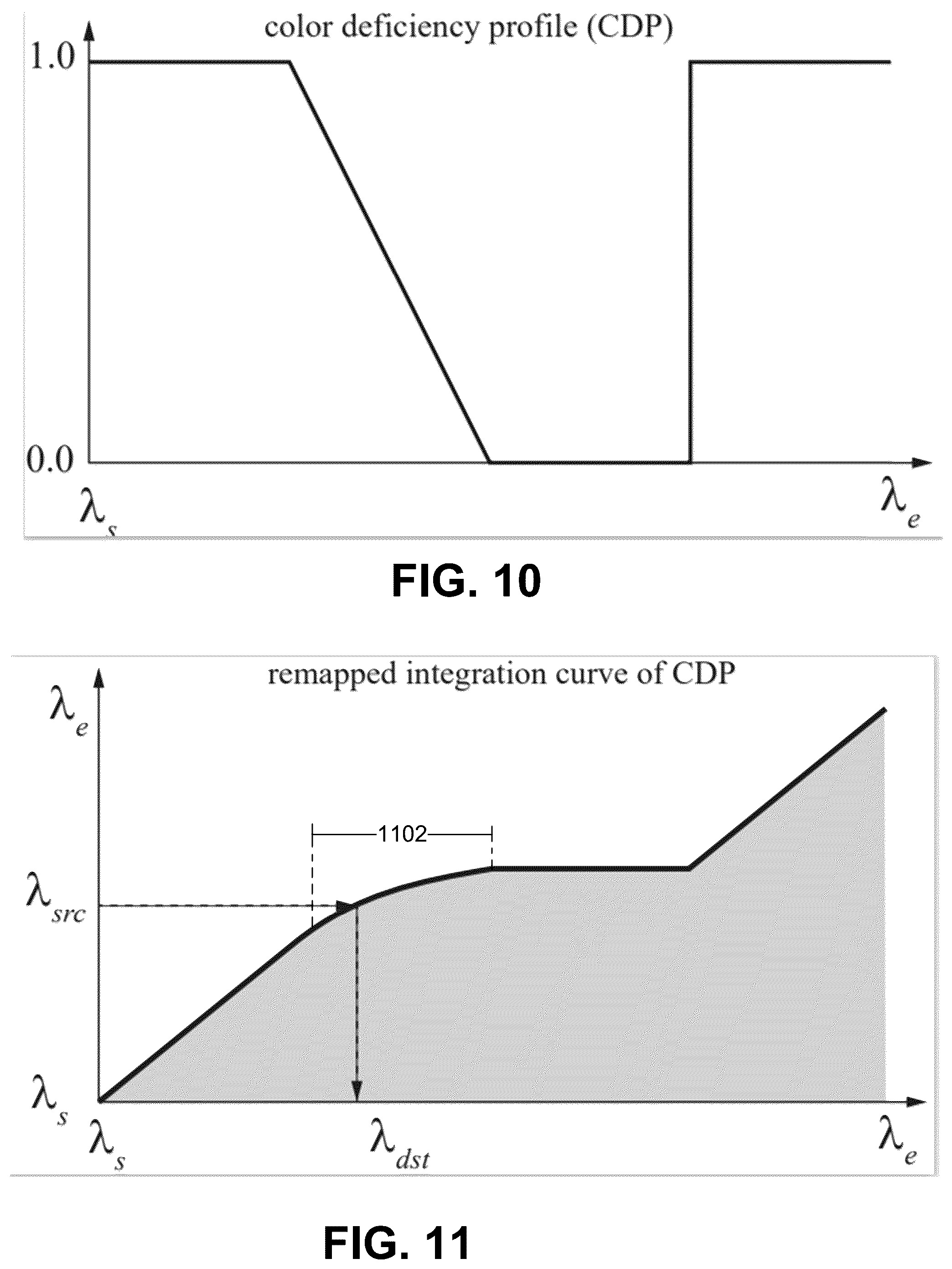 Patent US12367619 Figure 11 – Image processing using color vision deficiency compensation