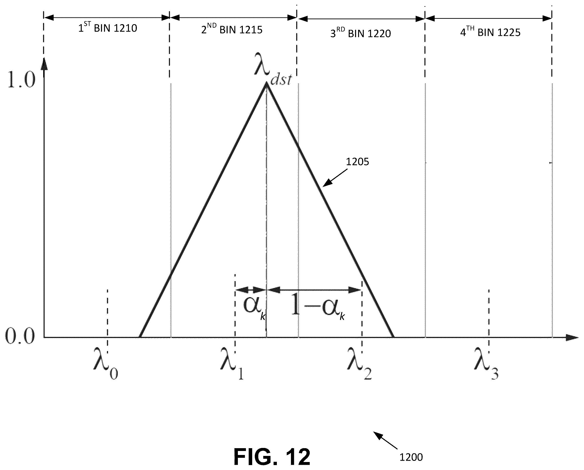 Patent US12367619 Figure 12 – Image processing using color vision deficiency compensation