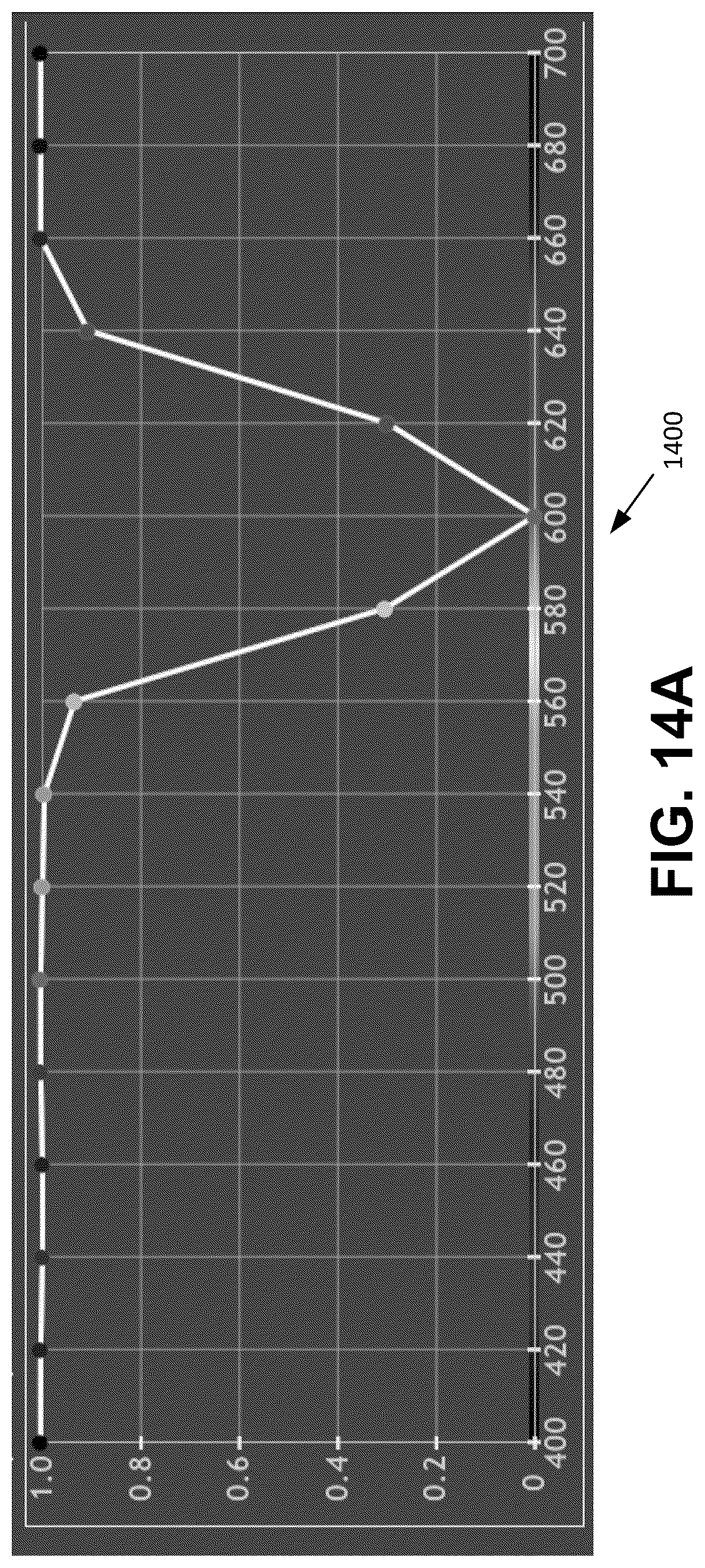 Patent US12367619 Figure 14 – Image processing using color vision deficiency compensation