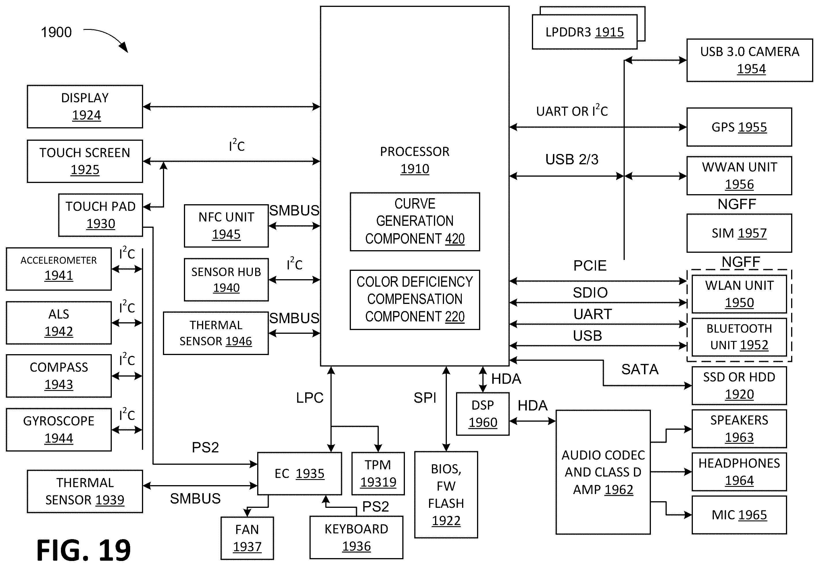 Patent US12367619 Figure 20 – Image processing using color vision deficiency compensation
