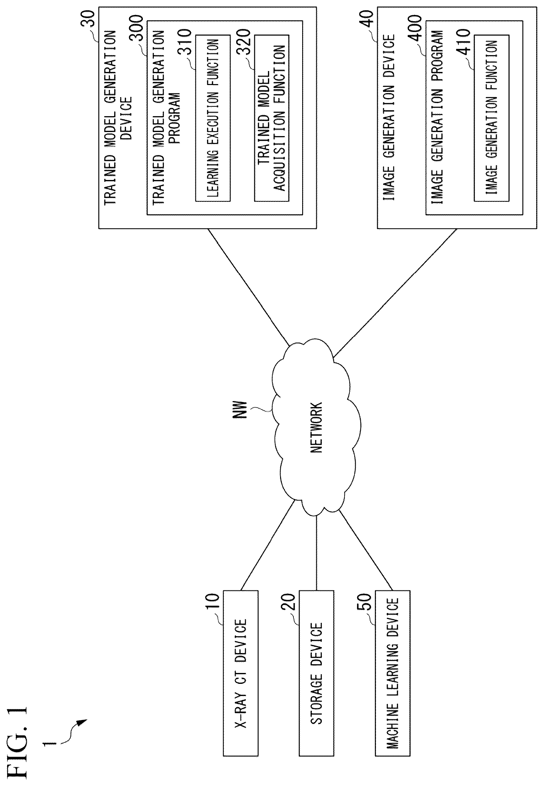 Patent US12367620 — Trained model generation program, image generation program, trained model generation device, image generation device, trained model generation method, and image generation method — Figure 1