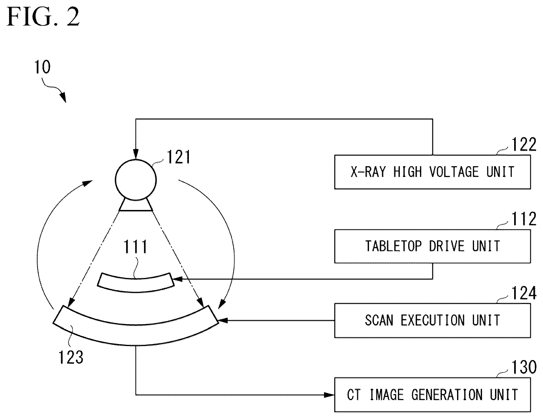 Patent US12367620 Figure 2 – Trained model generation program, image generation program, trained model generation device, image generation device, trained model generation method, and image generation method