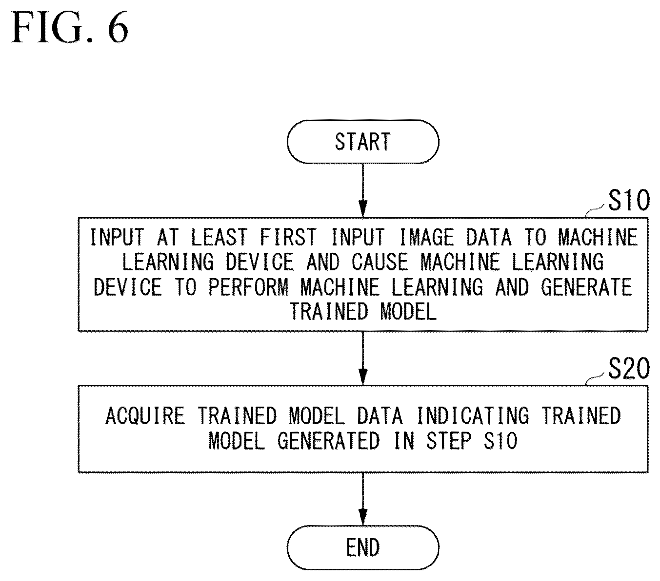 Patent US12367620 Figure 6 – Trained model generation program, image generation program, trained model generation device, image generation device, trained model generation method, and image generation method