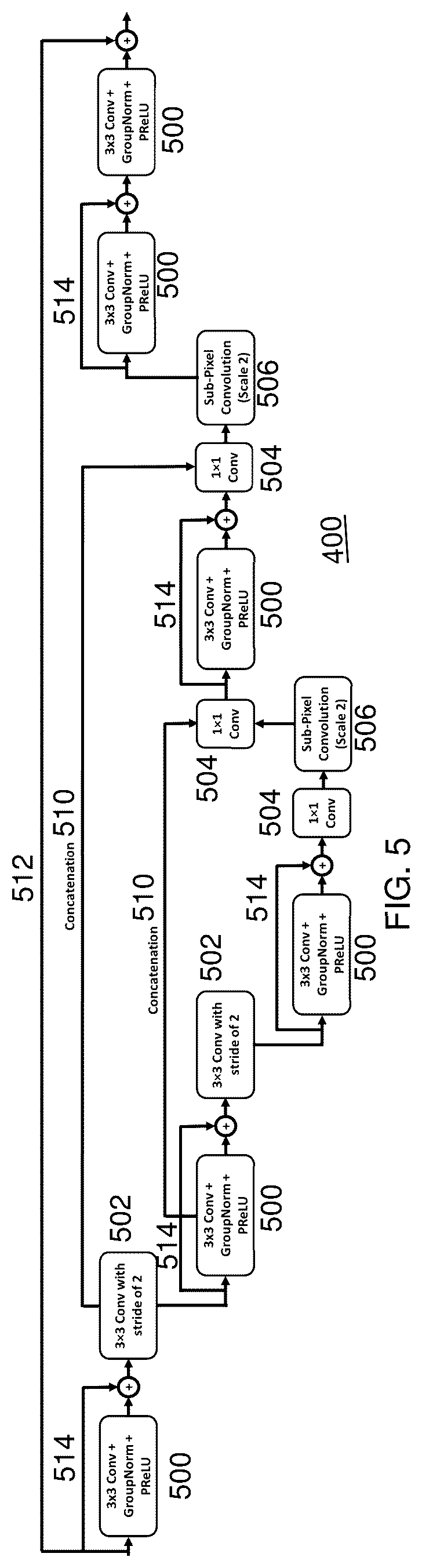 Patent US12367621 Figure 3 – Iterative hierarchal network for regulating medical image reconstruction