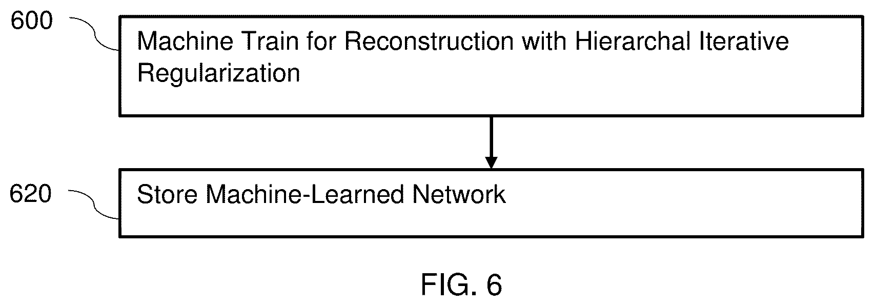 Patent US12367621 Figure 4 – Iterative hierarchal network for regulating medical image reconstruction