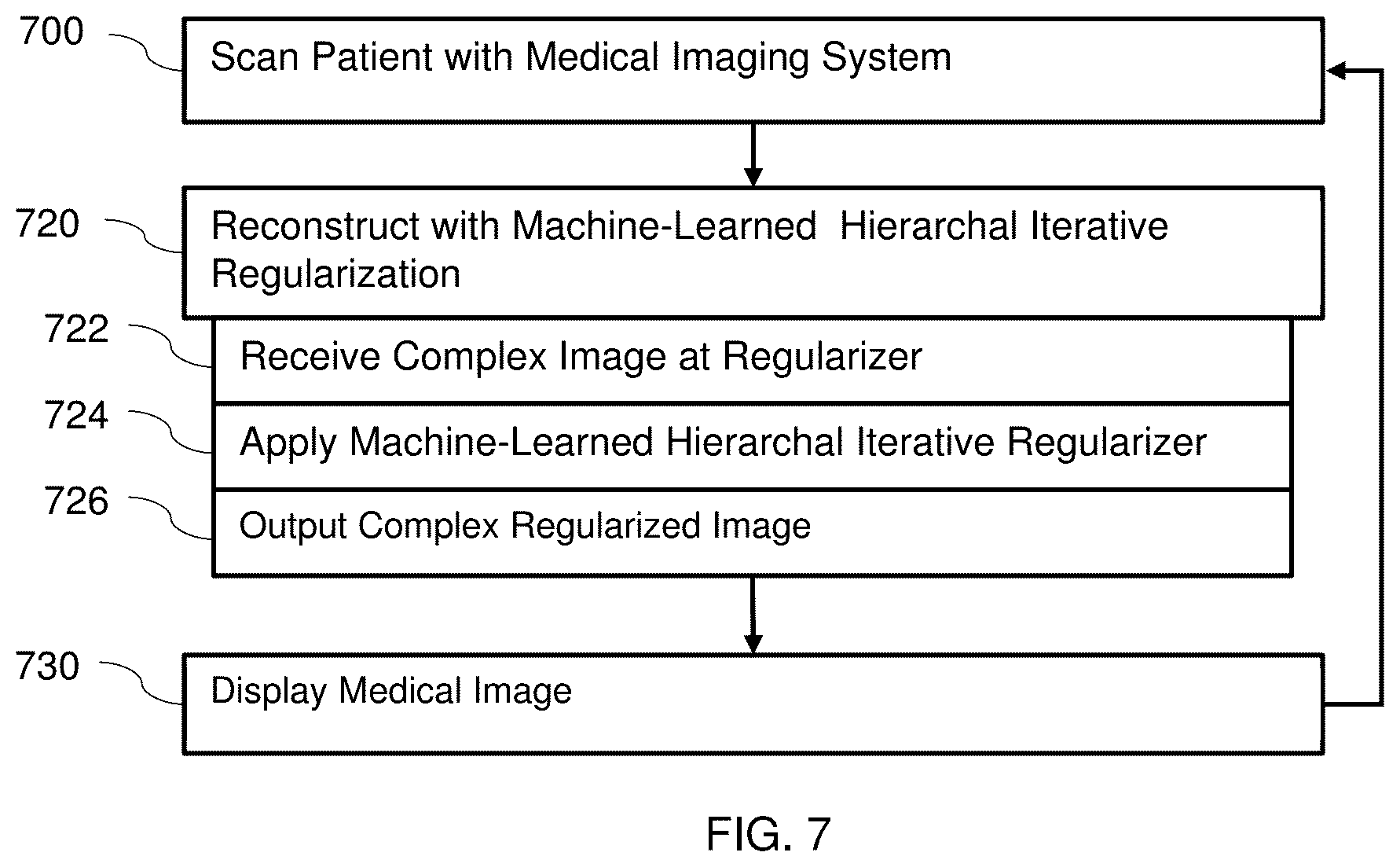 Patent US12367621 Figure 5 – Iterative hierarchal network for regulating medical image reconstruction