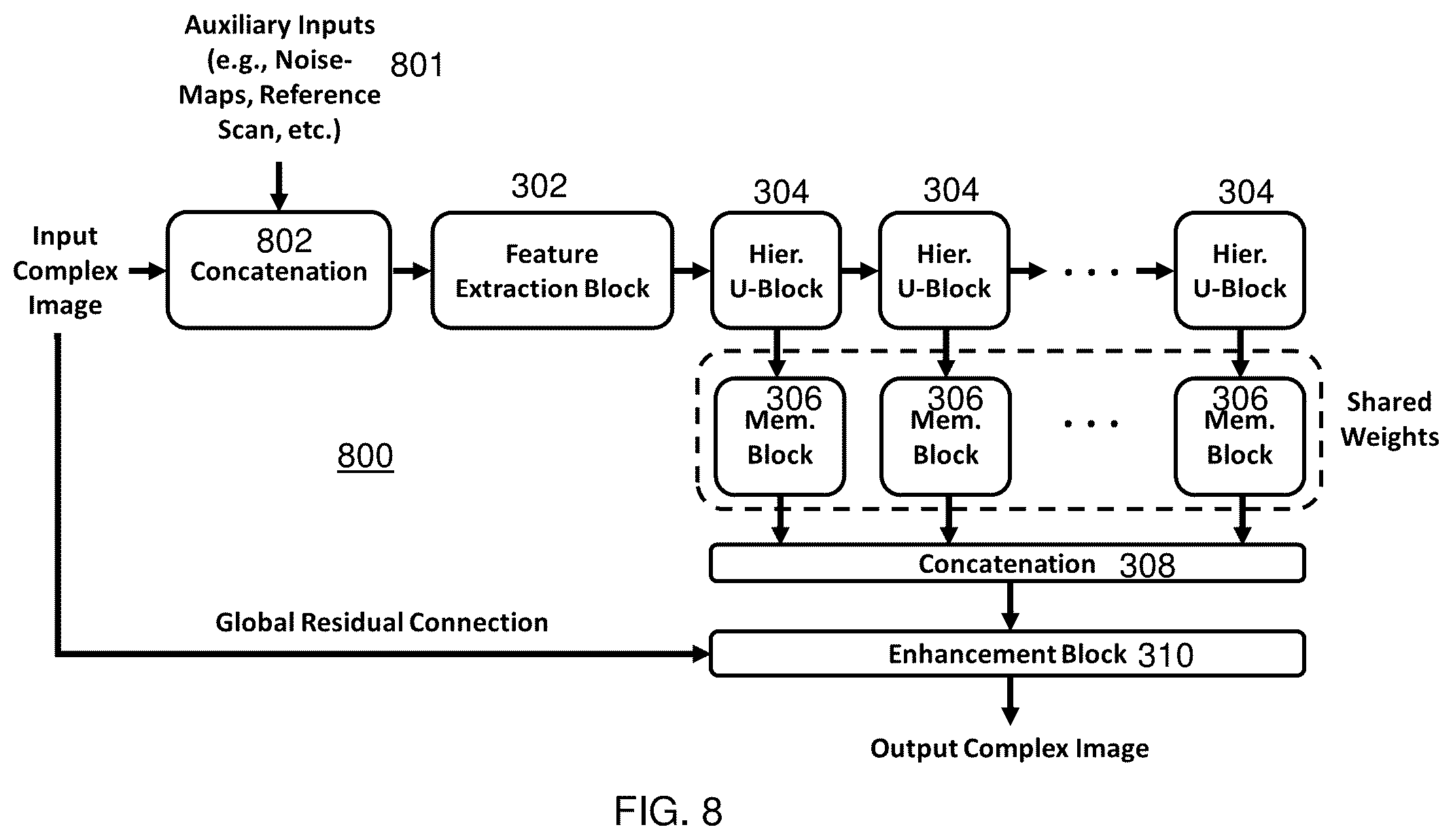 Patent US12367621 Figure 6 – Iterative hierarchal network for regulating medical image reconstruction