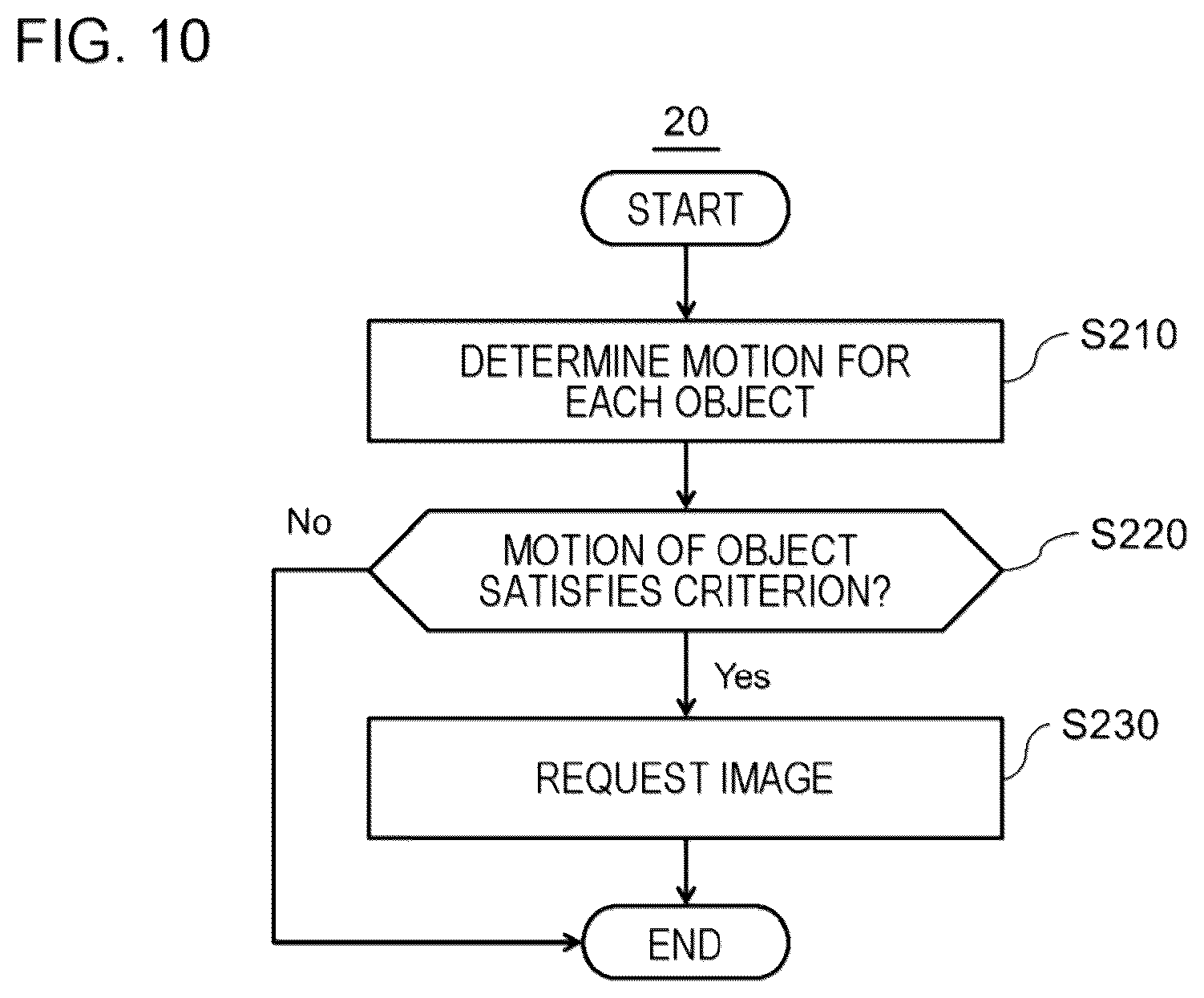 Patent US12367624 Figure 10 – Apparatus for generating a pseudo-reproducing image, and non-transitory computer-readable medium