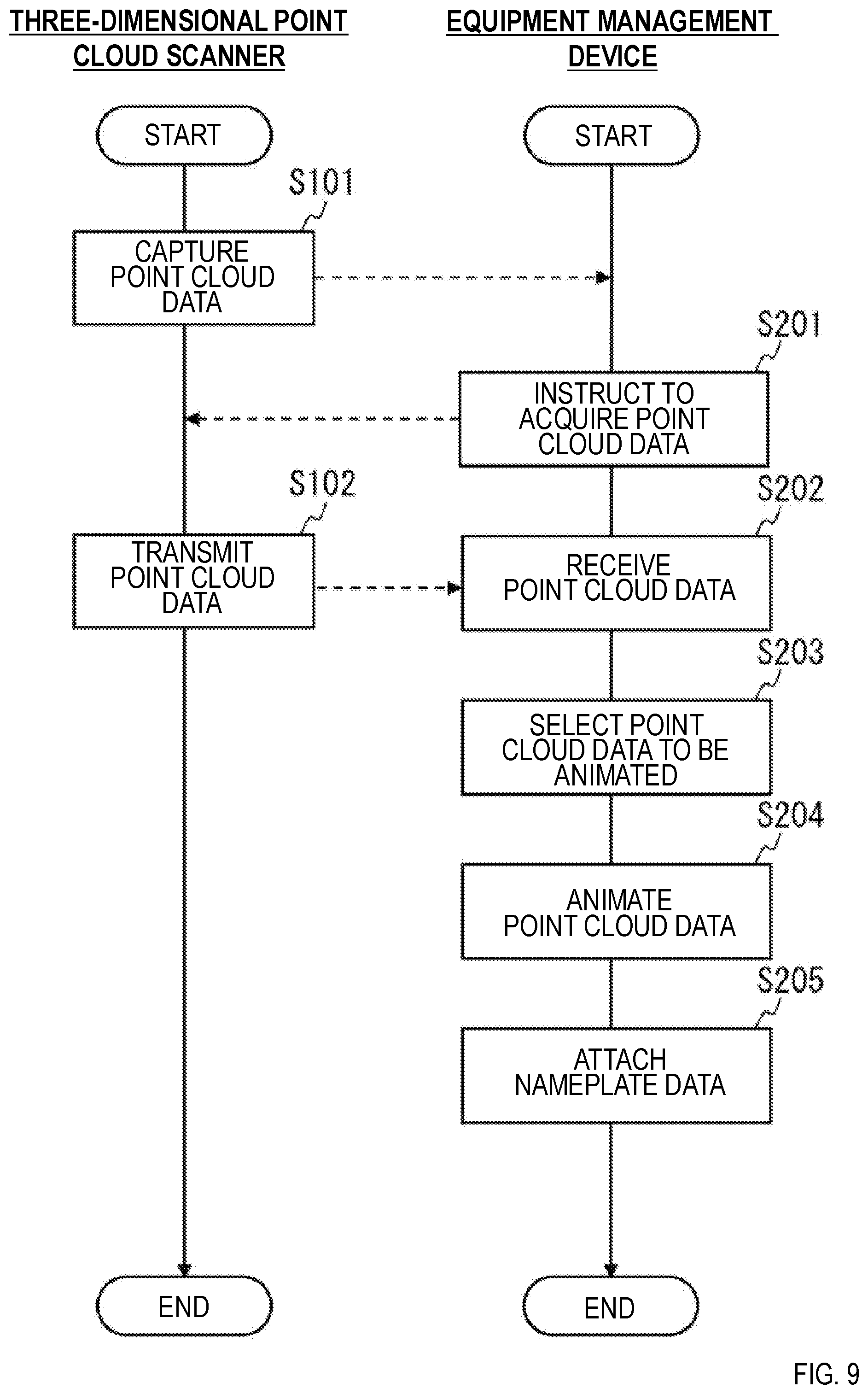 Patent US12367627 Figure 8 – Equipment management method, equipment management device, equipment management program, and recording medium