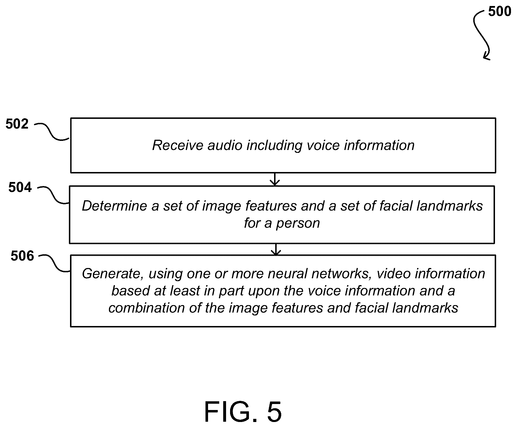 Patent US12367628 Figure 5 – Speech-driven animation using one or more neural networks