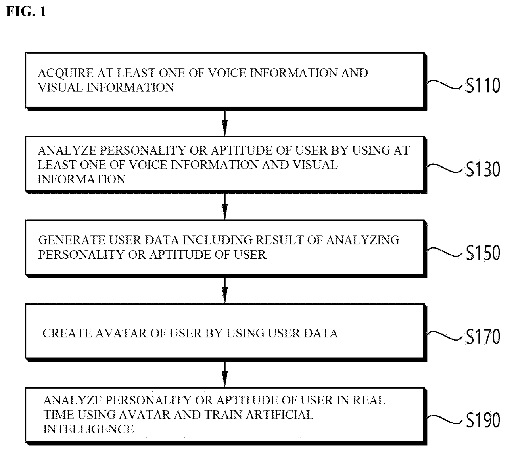 Patent US12367629 — Method for analyzing personality or aptitude based on metaverse and artificial intelligence — Figure 1