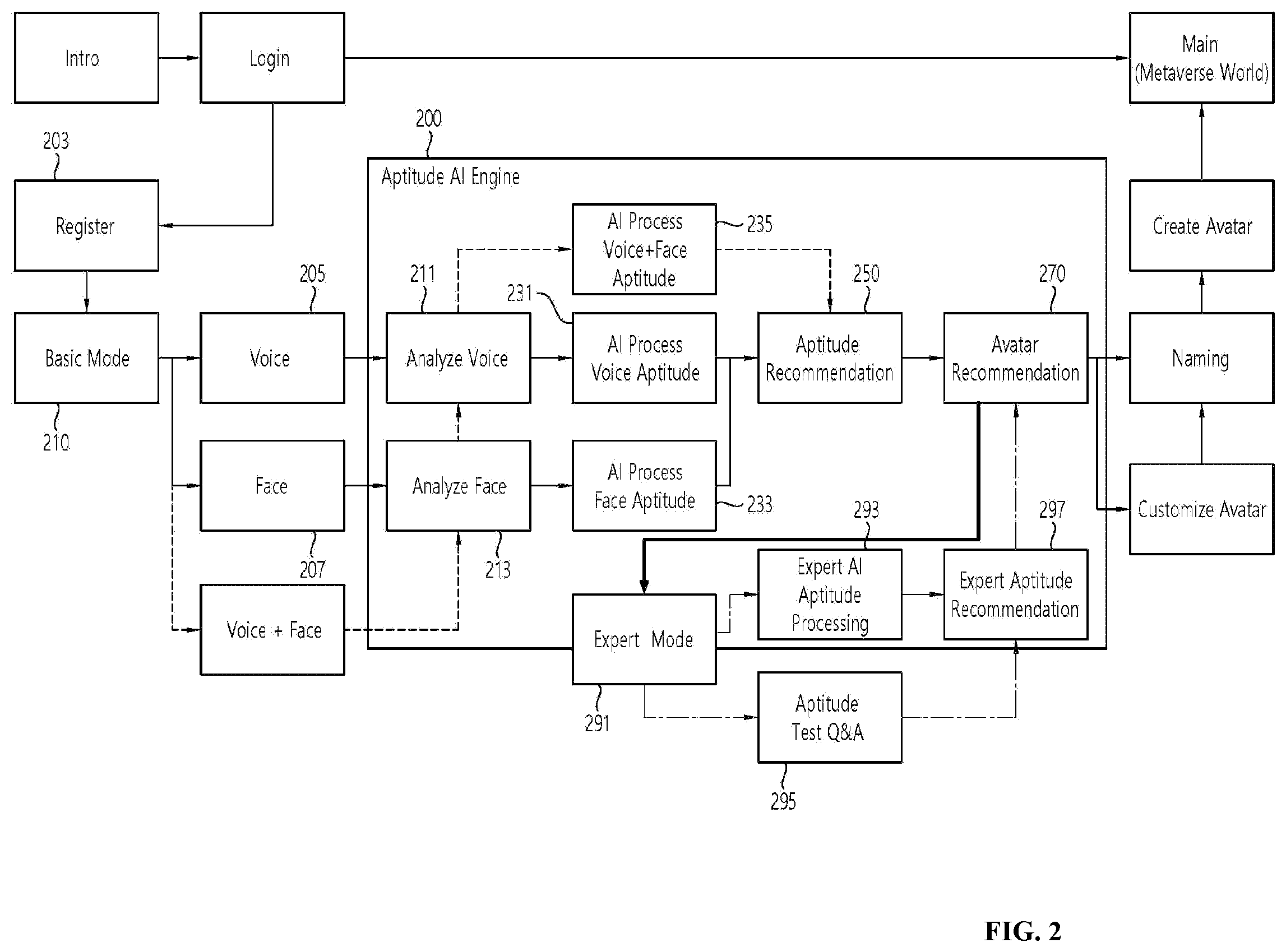Patent US12367629 Figure 2 – Method for analyzing personality or aptitude based on metaverse and artificial intelligence