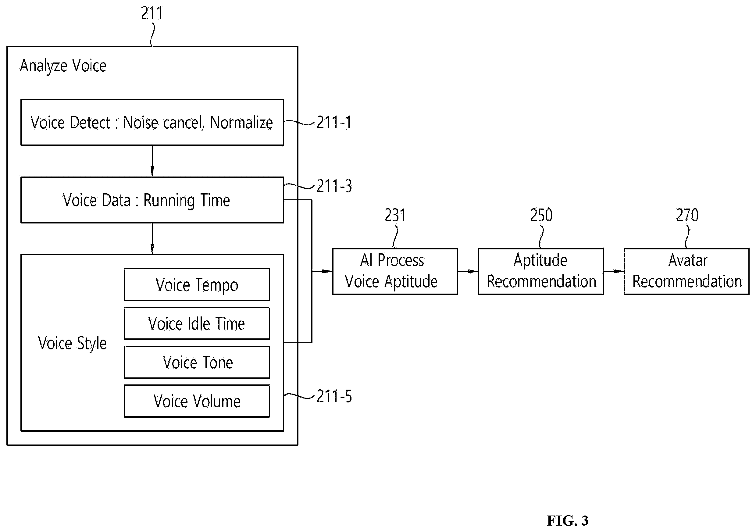 Patent US12367629 Figure 3 – Method for analyzing personality or aptitude based on metaverse and artificial intelligence
