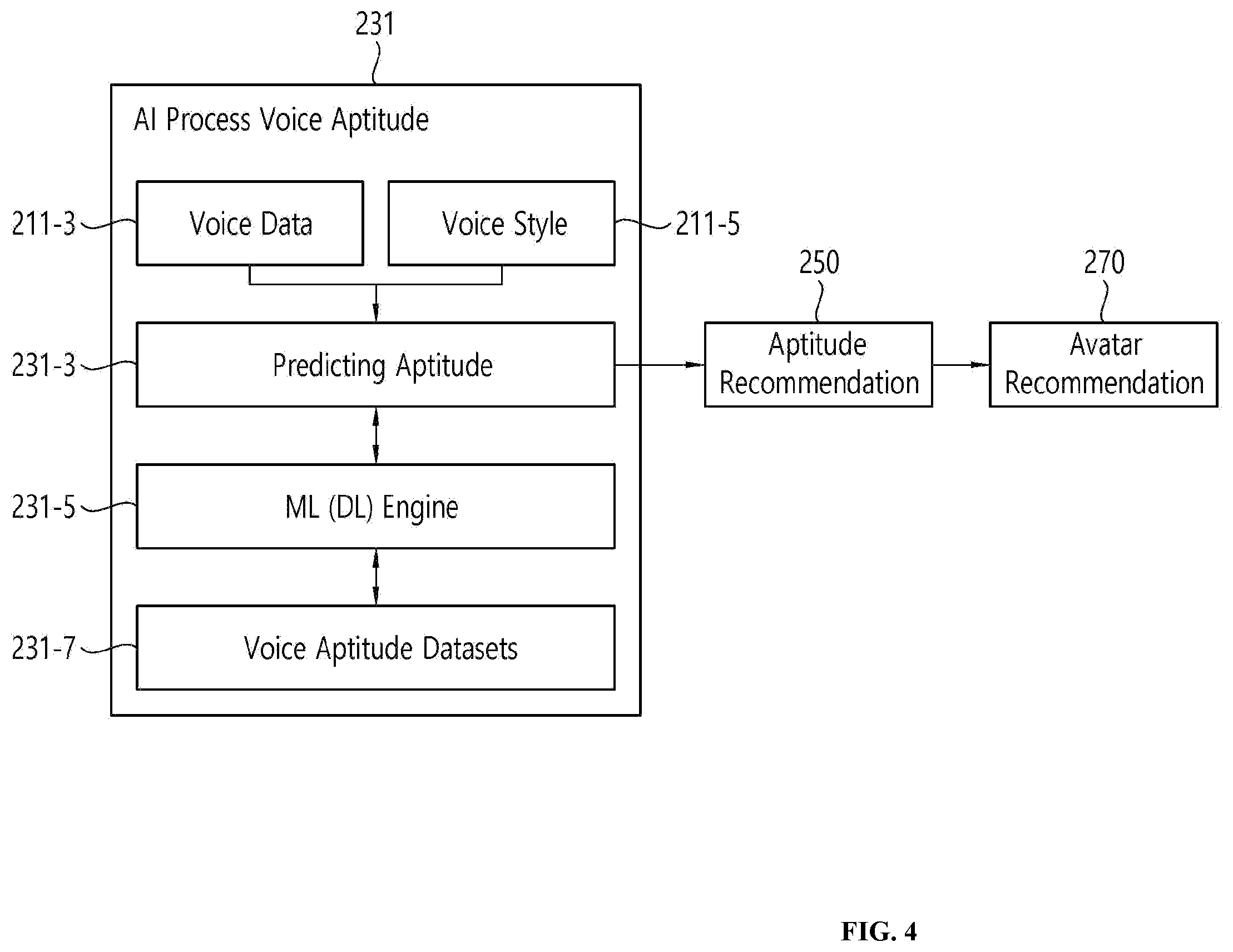 Patent US12367629 Figure 4 – Method for analyzing personality or aptitude based on metaverse and artificial intelligence