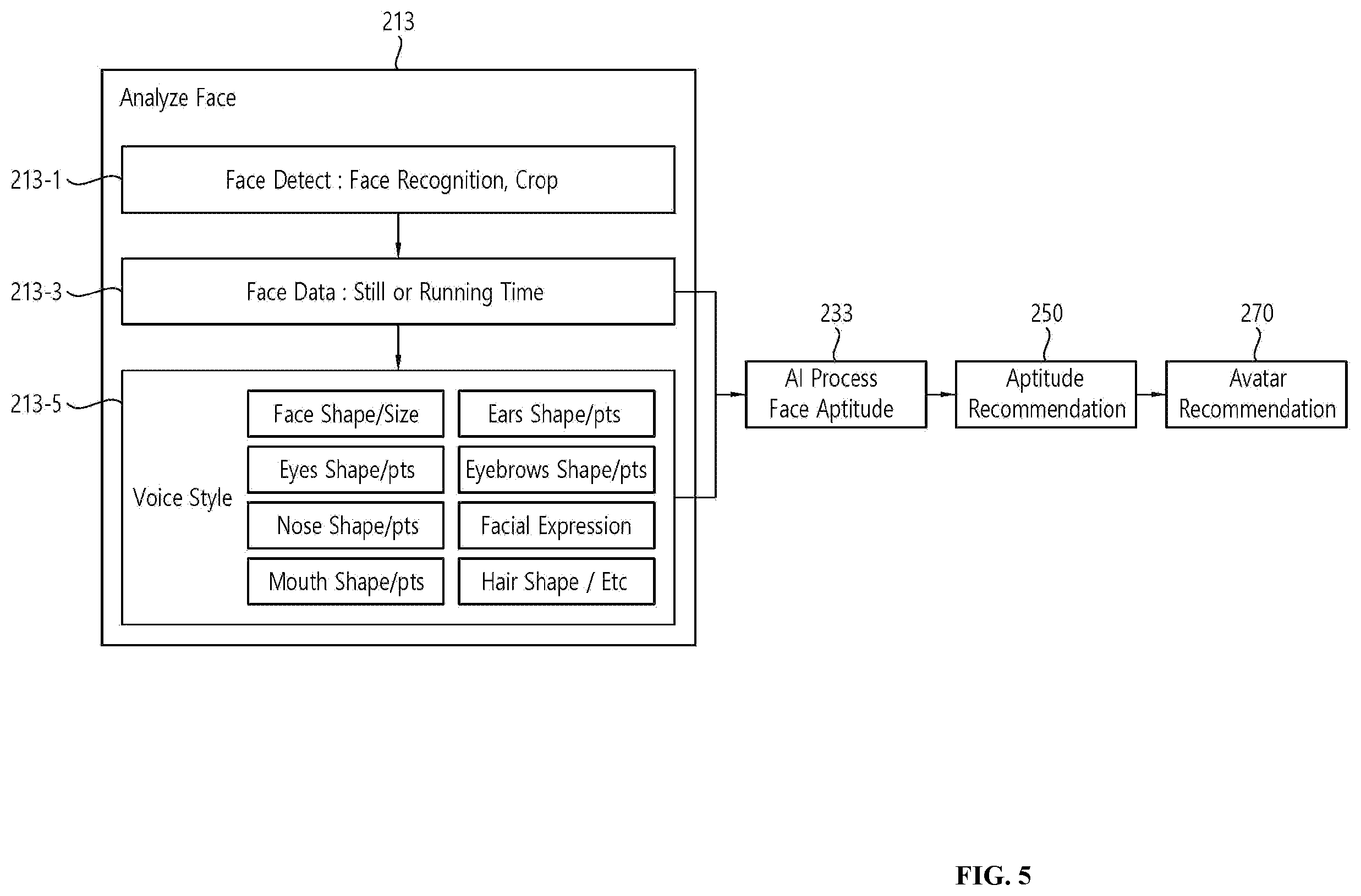 Patent US12367629 Figure 5 – Method for analyzing personality or aptitude based on metaverse and artificial intelligence