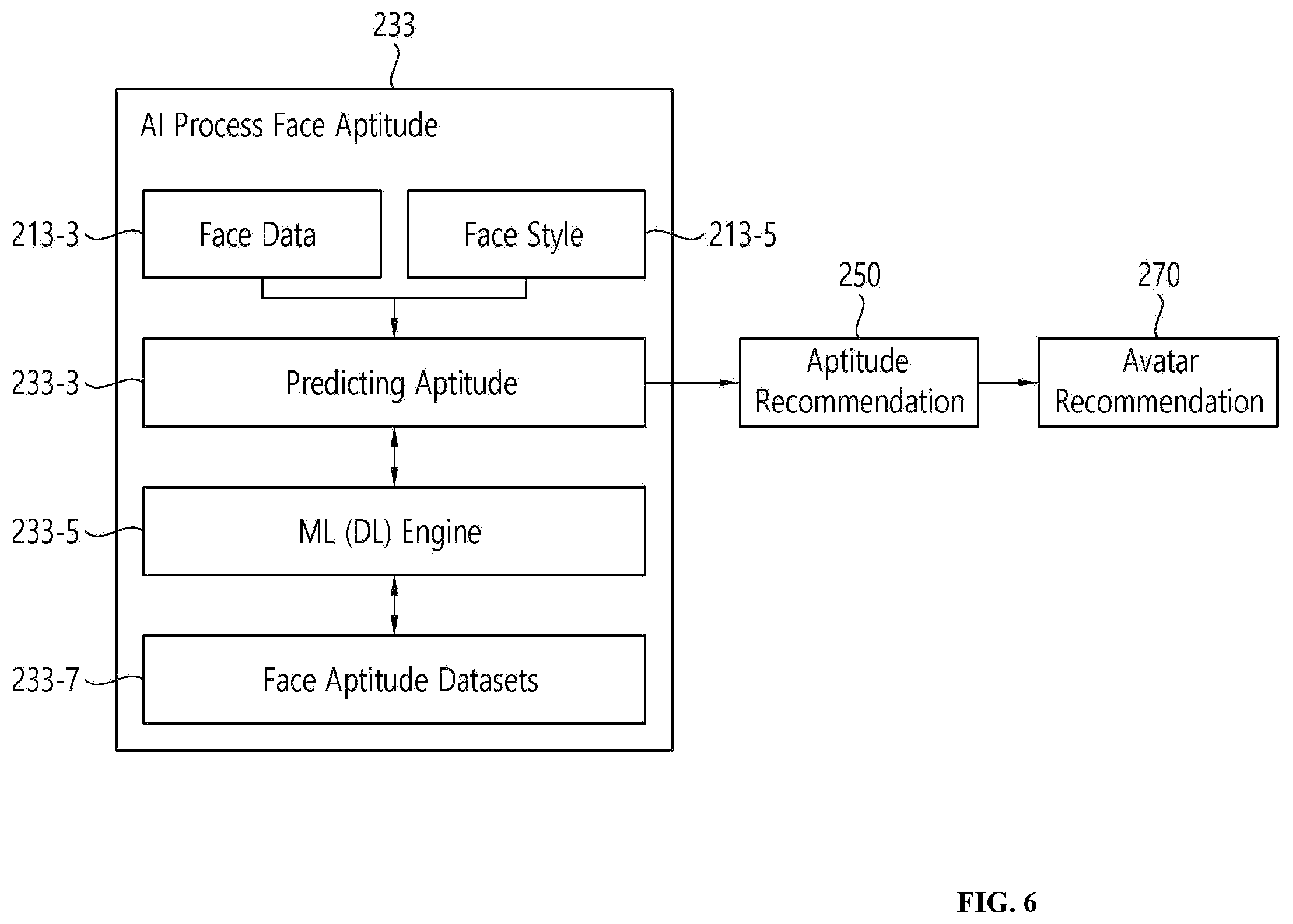 Patent US12367629 Figure 6 – Method for analyzing personality or aptitude based on metaverse and artificial intelligence