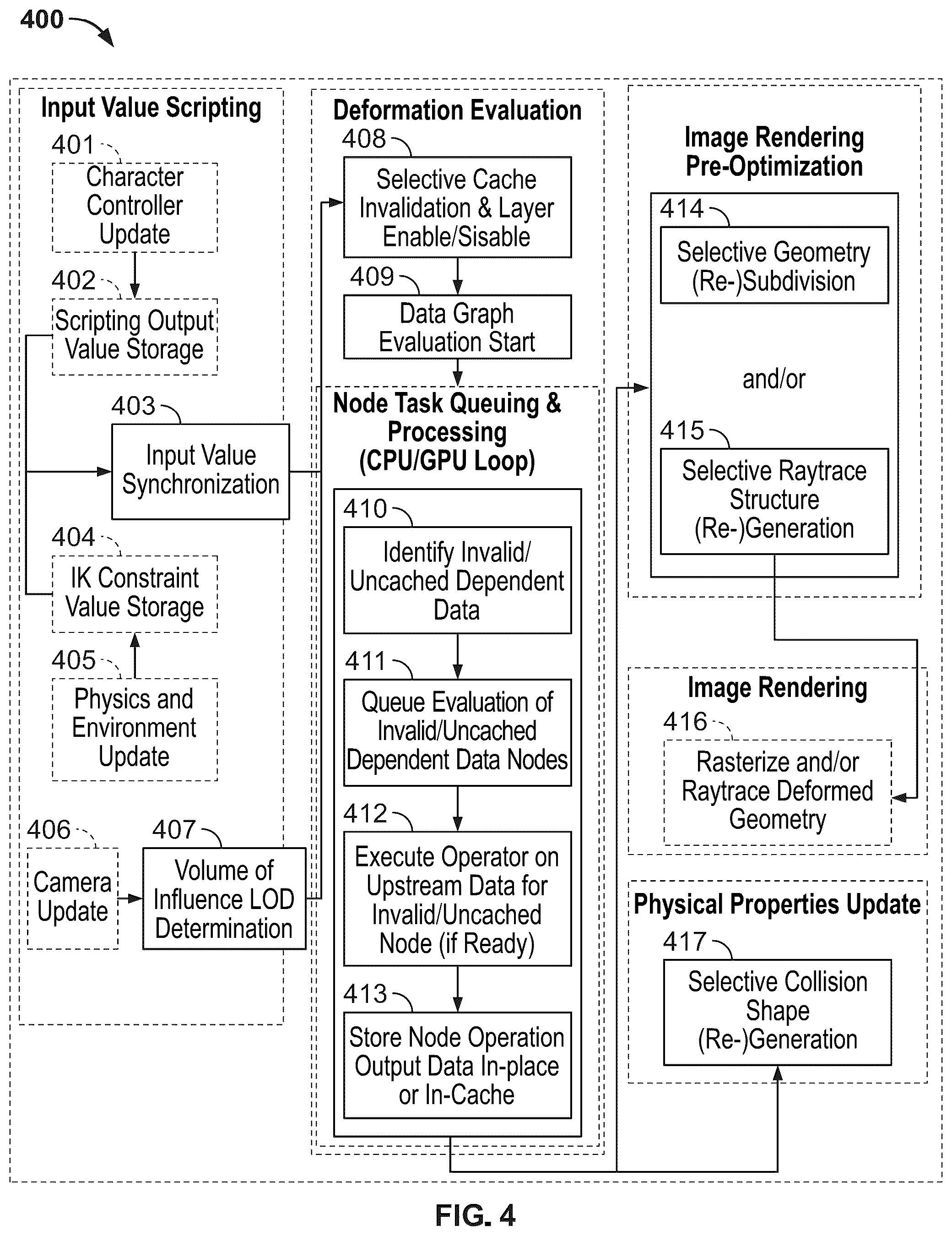 Patent US12367631 Figure 4 – Systems and methods for computer animation using an order of operations deformation engine