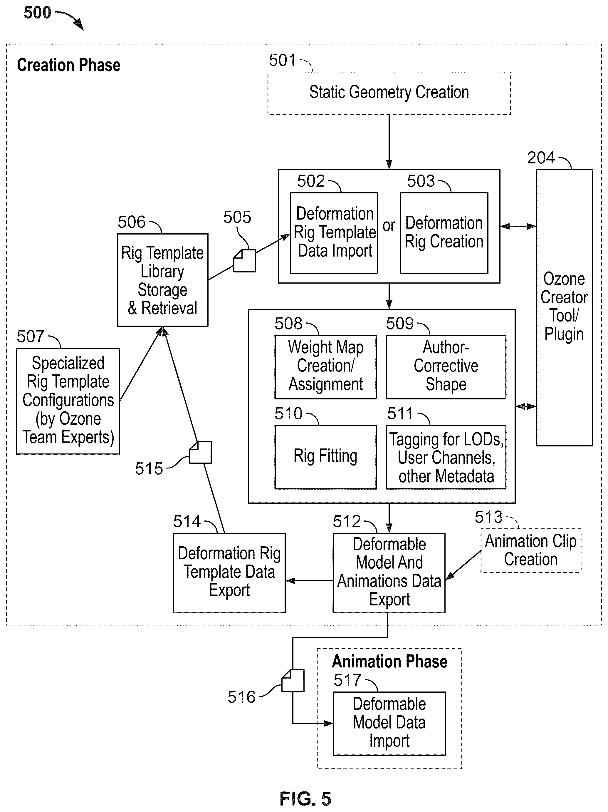 Patent US12367631 Figure 5 – Systems and methods for computer animation using an order of operations deformation engine