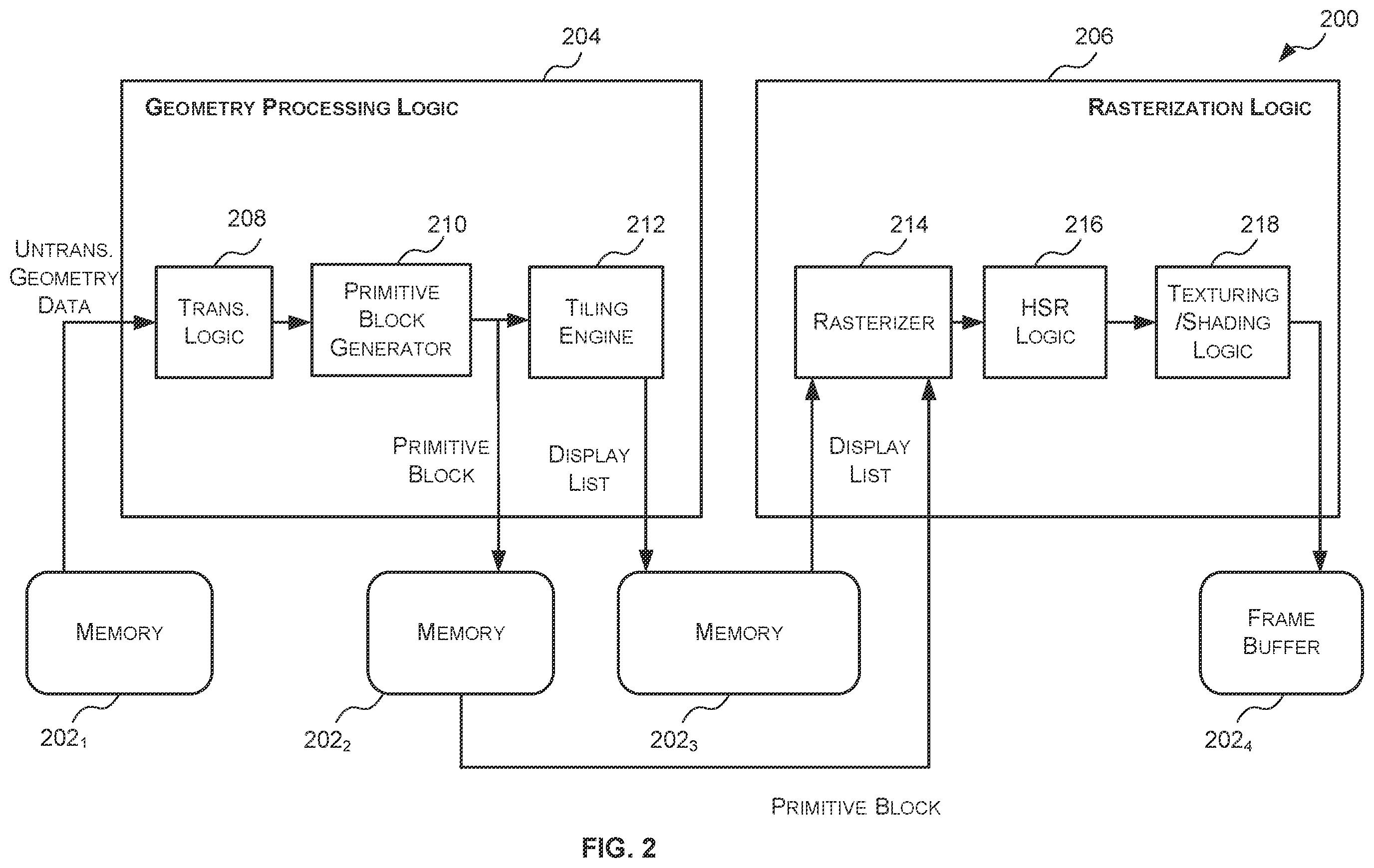 Patent US12367633 Figure 2 – Data structures, methods and tiling engines for hierarchically storing tiling information in a graphics processing system