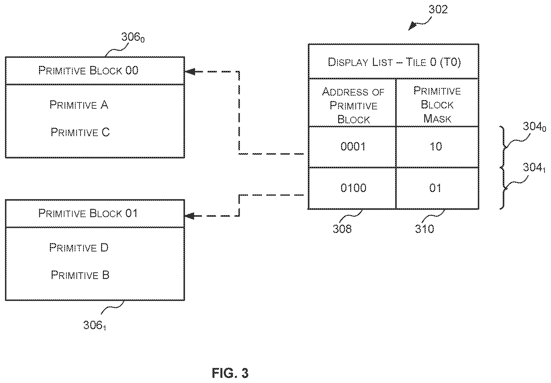 Patent US12367633 Figure 3 – Data structures, methods and tiling engines for hierarchically storing tiling information in a graphics processing system