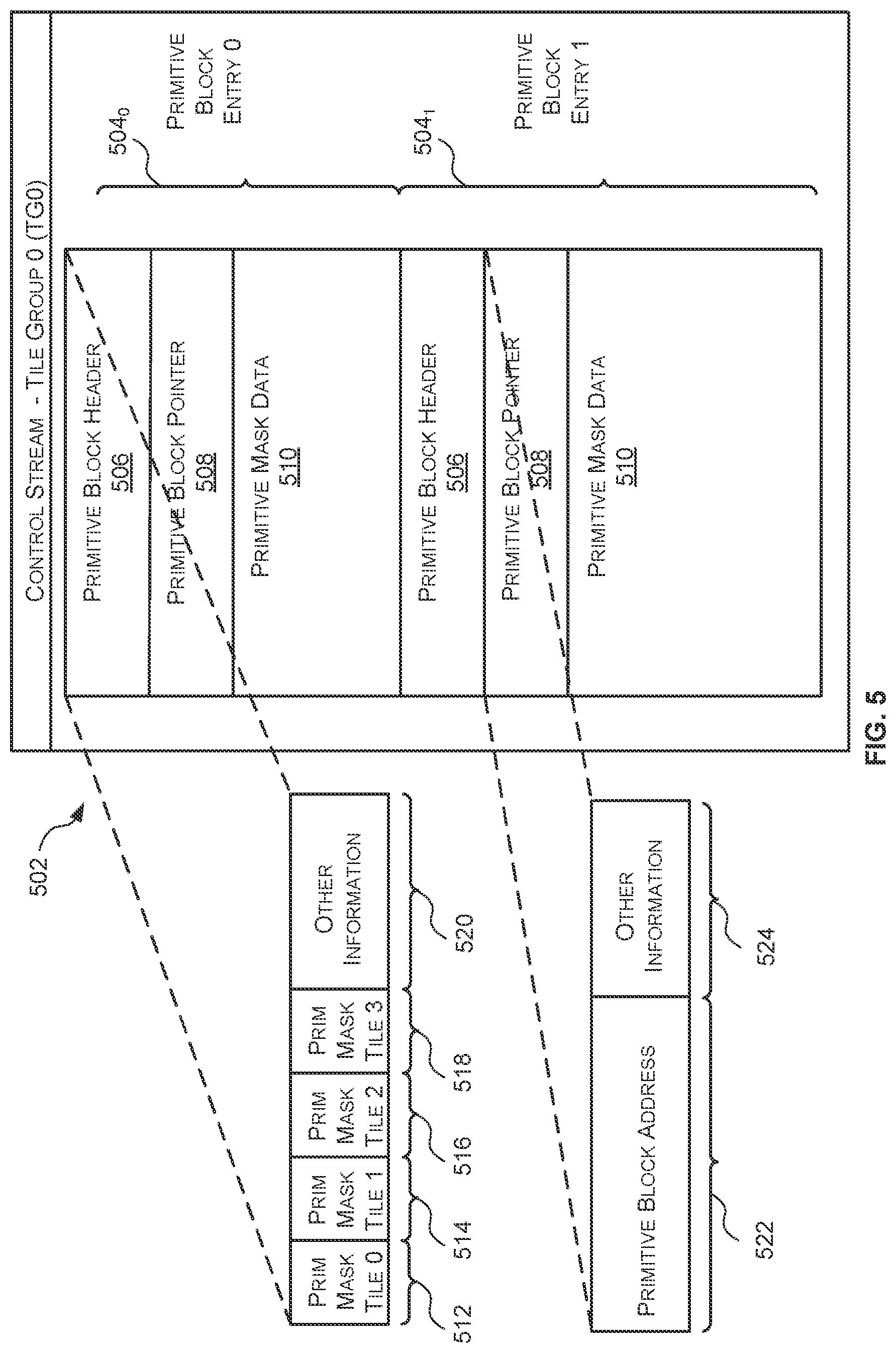 Patent US12367633 Figure 5 – Data structures, methods and tiling engines for hierarchically storing tiling information in a graphics processing system