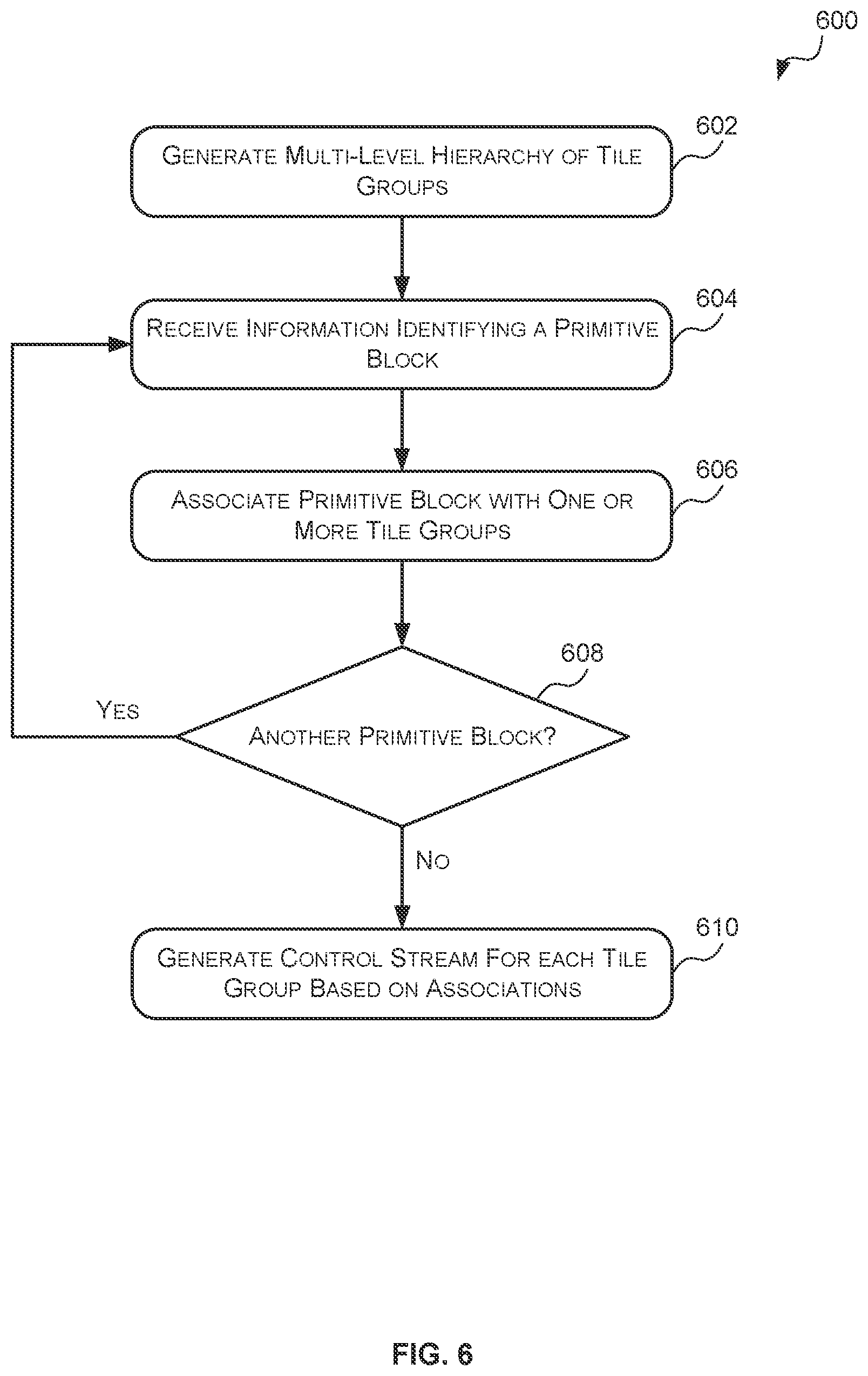 Patent US12367633 Figure 6 – Data structures, methods and tiling engines for hierarchically storing tiling information in a graphics processing system
