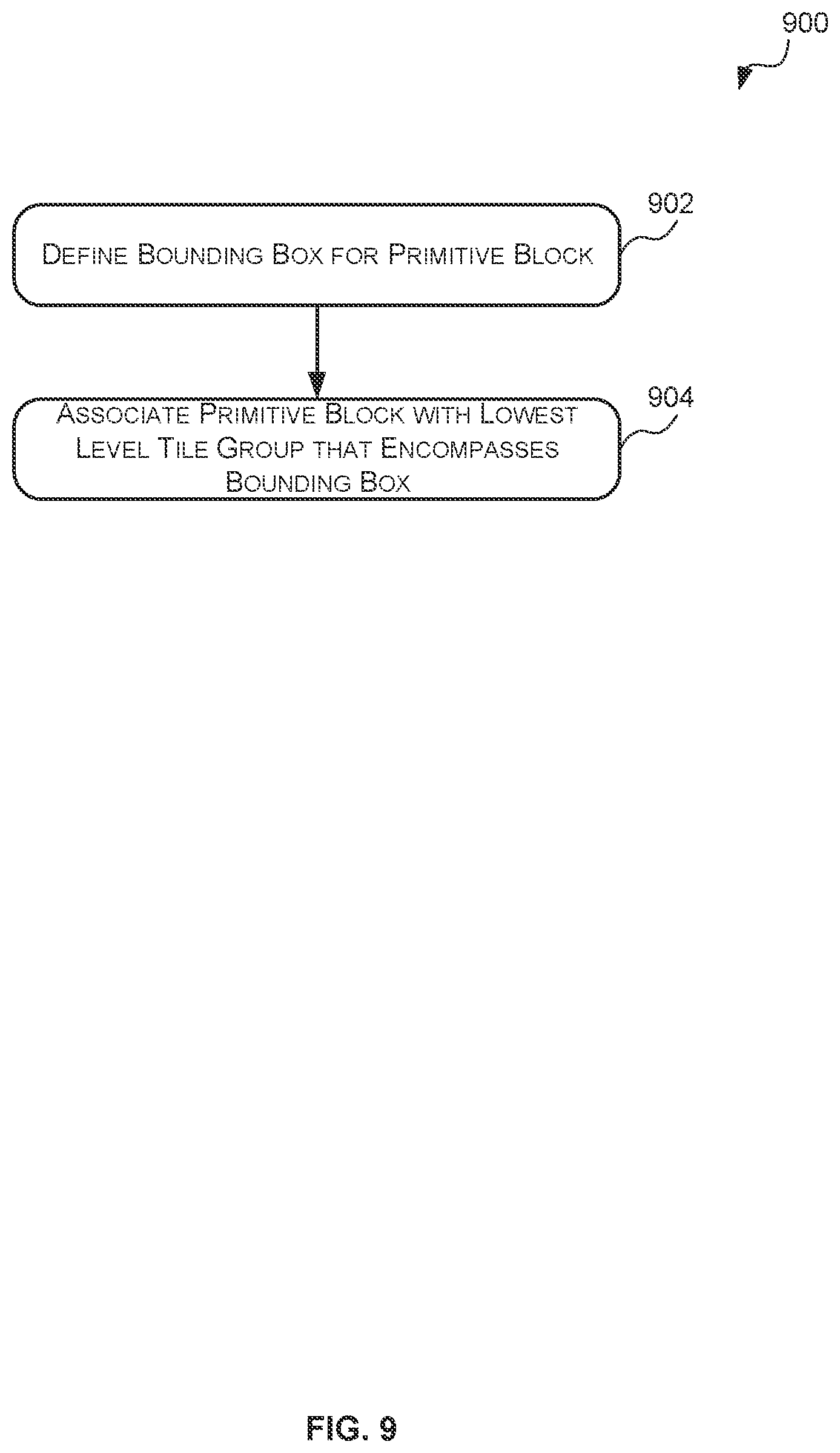 Patent US12367633 Figure 9 – Data structures, methods and tiling engines for hierarchically storing tiling information in a graphics processing system