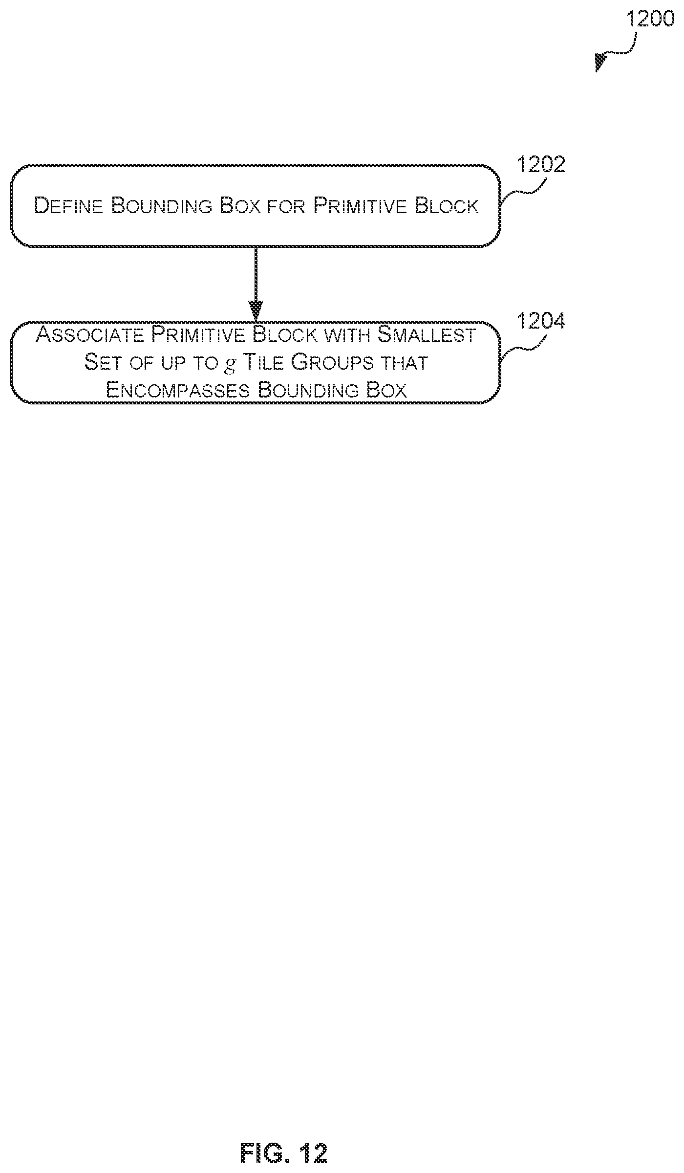 Patent US12367633 Figure 12 – Data structures, methods and tiling engines for hierarchically storing tiling information in a graphics processing system