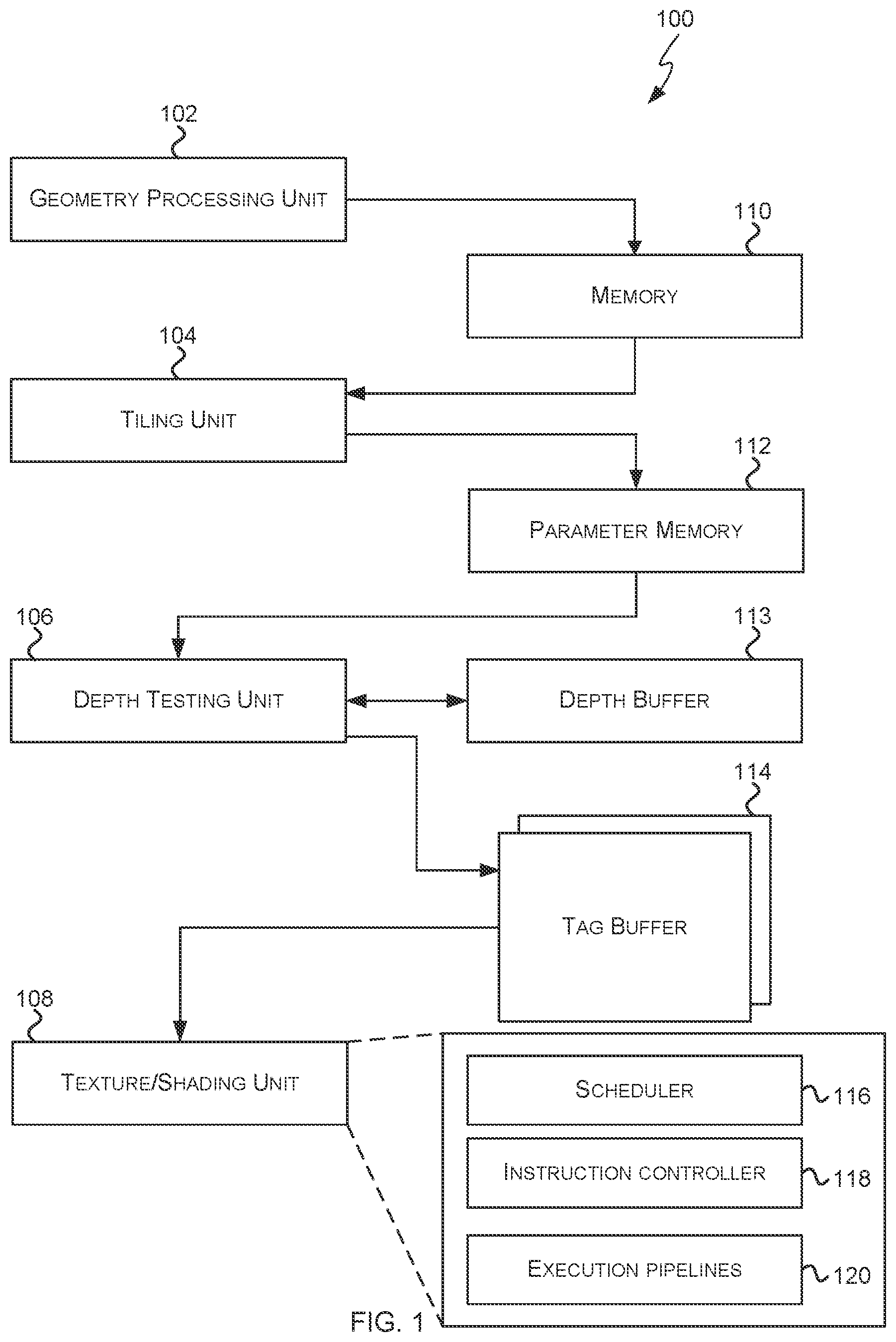 Patent US12367634 Figure 1 – Allocation of resources to tasks