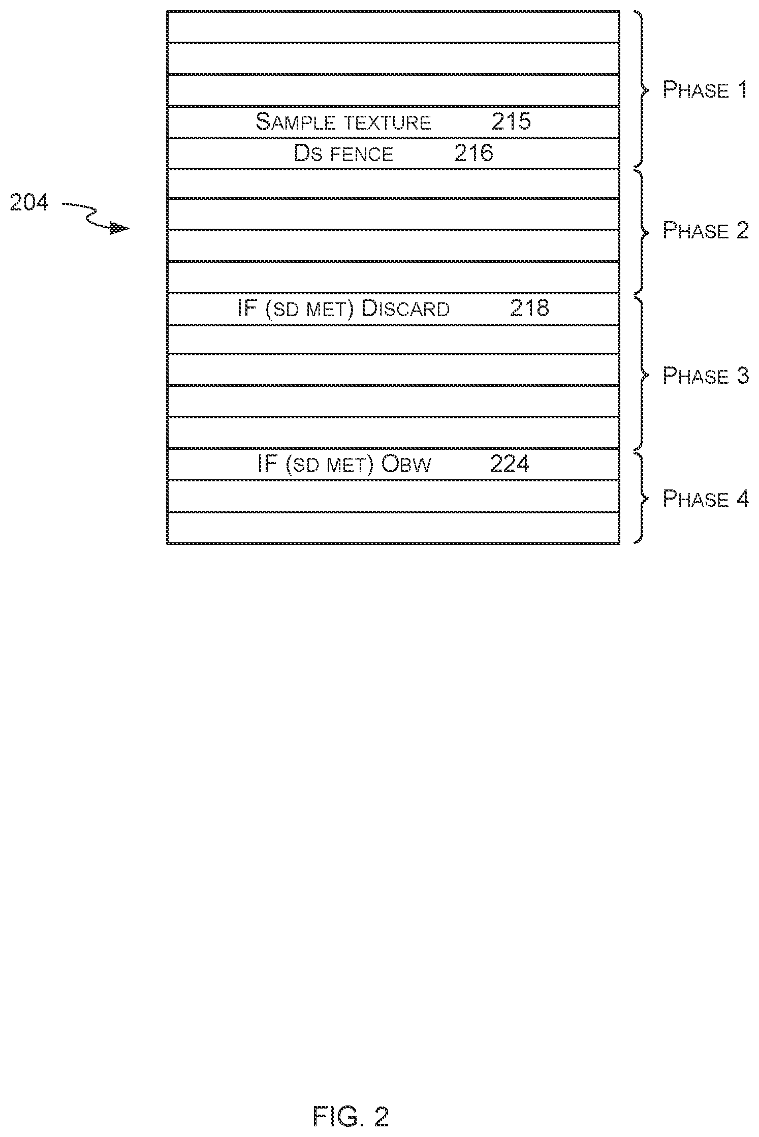 Patent US12367634 Figure 2 – Allocation of resources to tasks