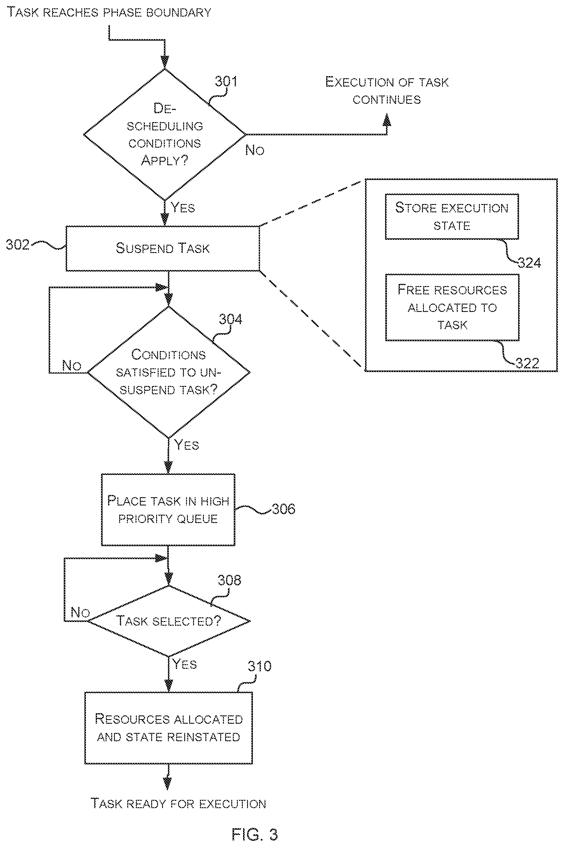 Patent US12367634 Figure 3 – Allocation of resources to tasks
