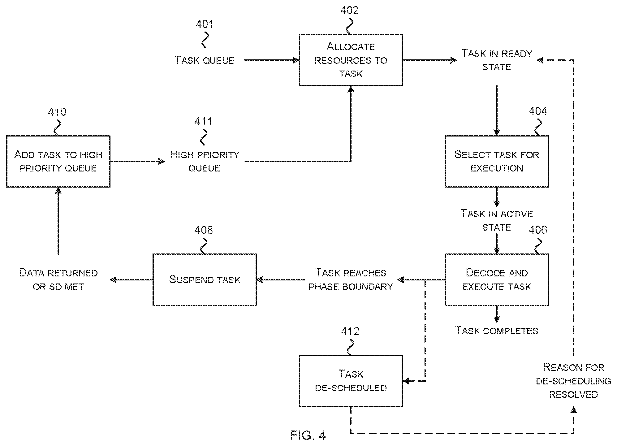 Patent US12367634 Figure 4 – Allocation of resources to tasks