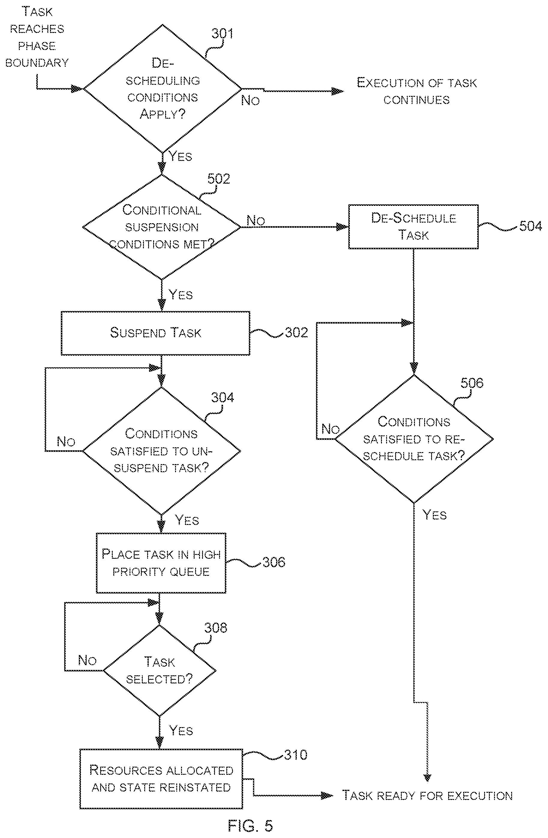 Patent US12367634 Figure 5 – Allocation of resources to tasks