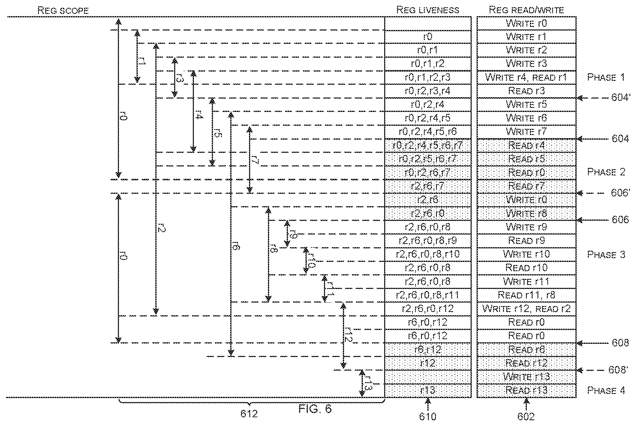 Patent US12367634 Figure 6 – Allocation of resources to tasks