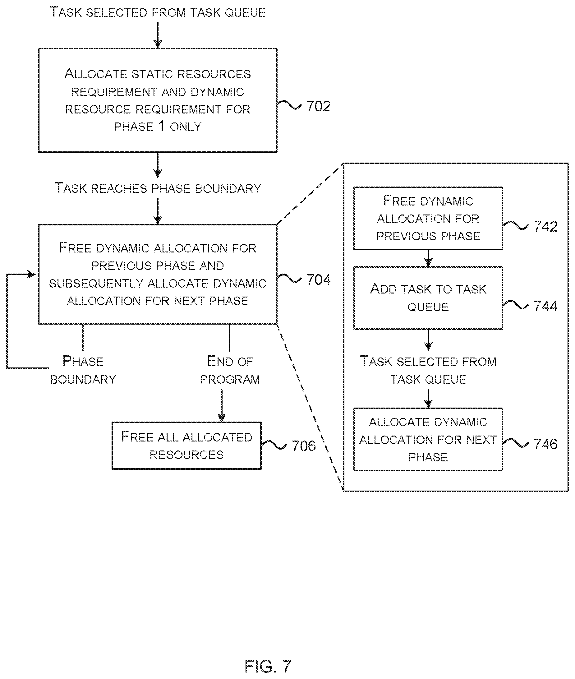 Patent US12367634 Figure 7 – Allocation of resources to tasks