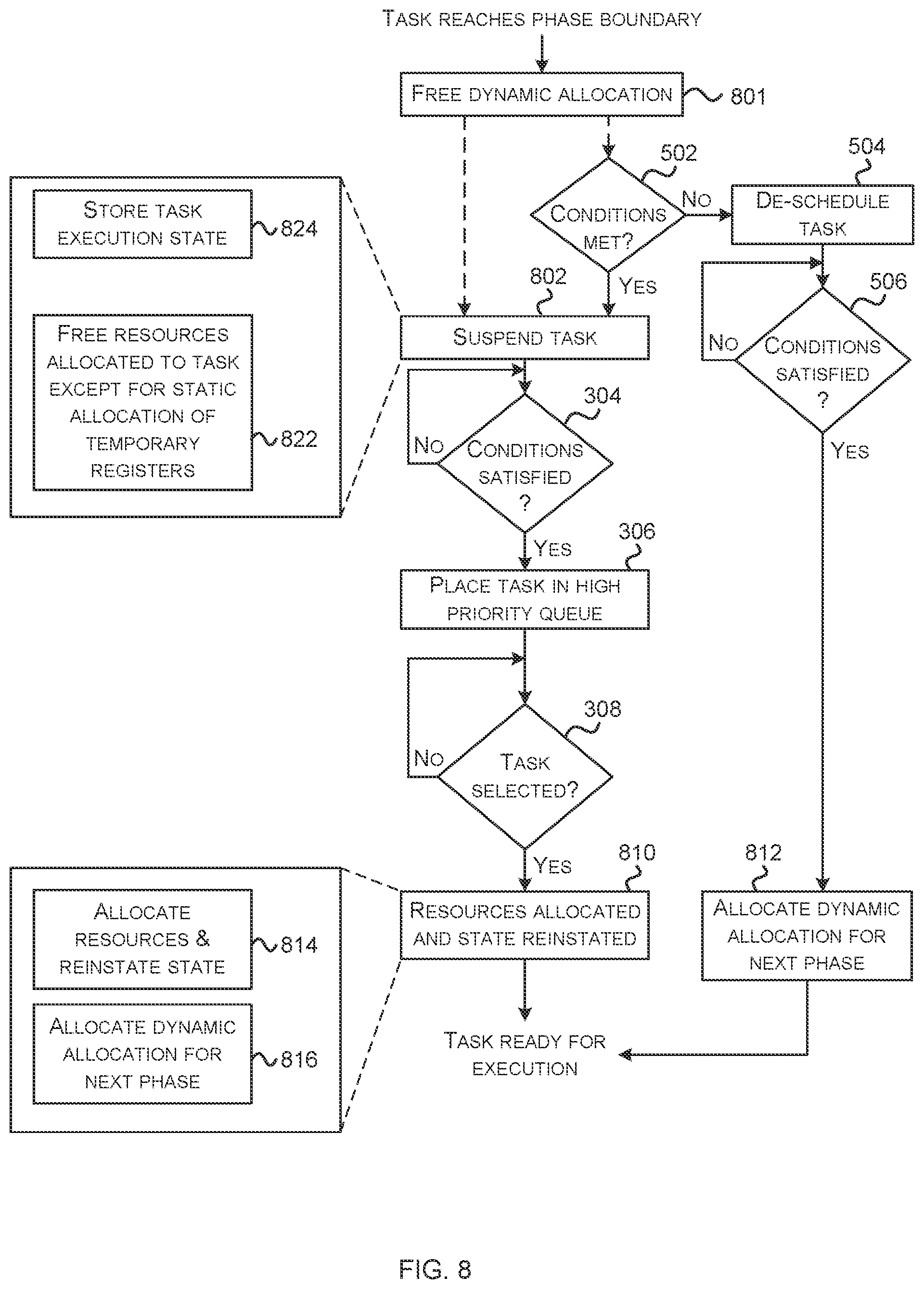 Patent US12367634 Figure 8 – Allocation of resources to tasks