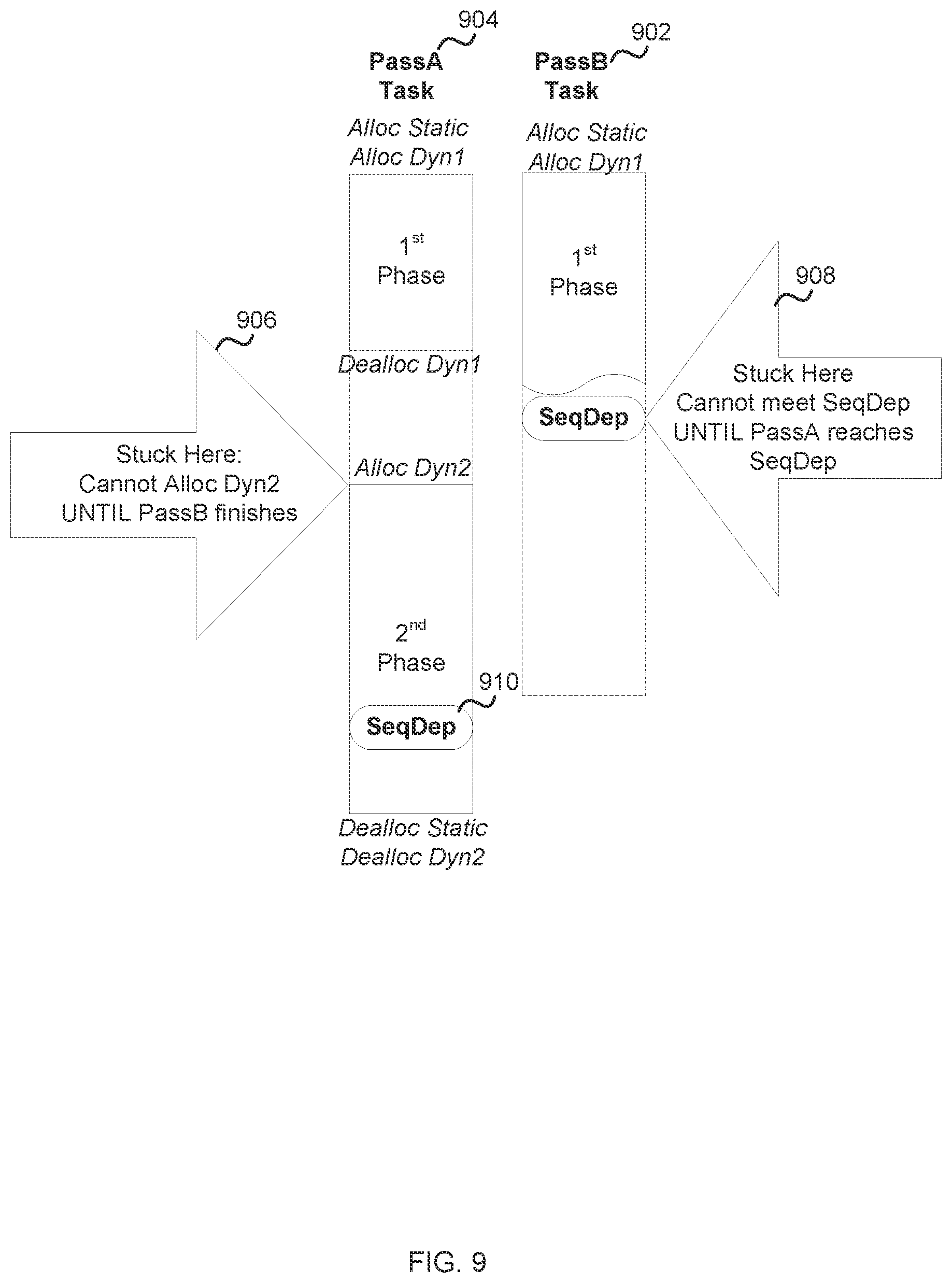 Patent US12367634 Figure 9 – Allocation of resources to tasks