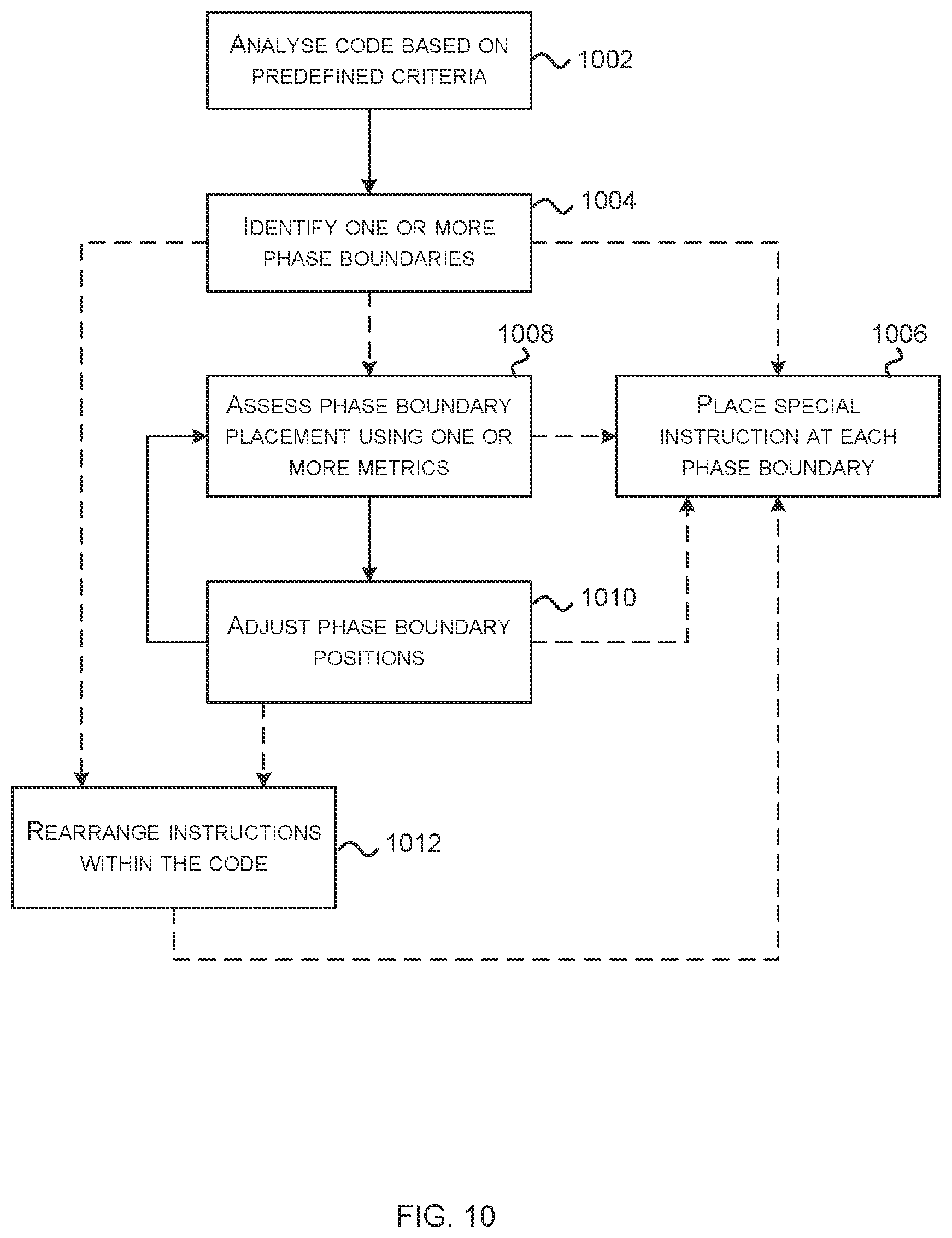 Patent US12367634 Figure 10 – Allocation of resources to tasks