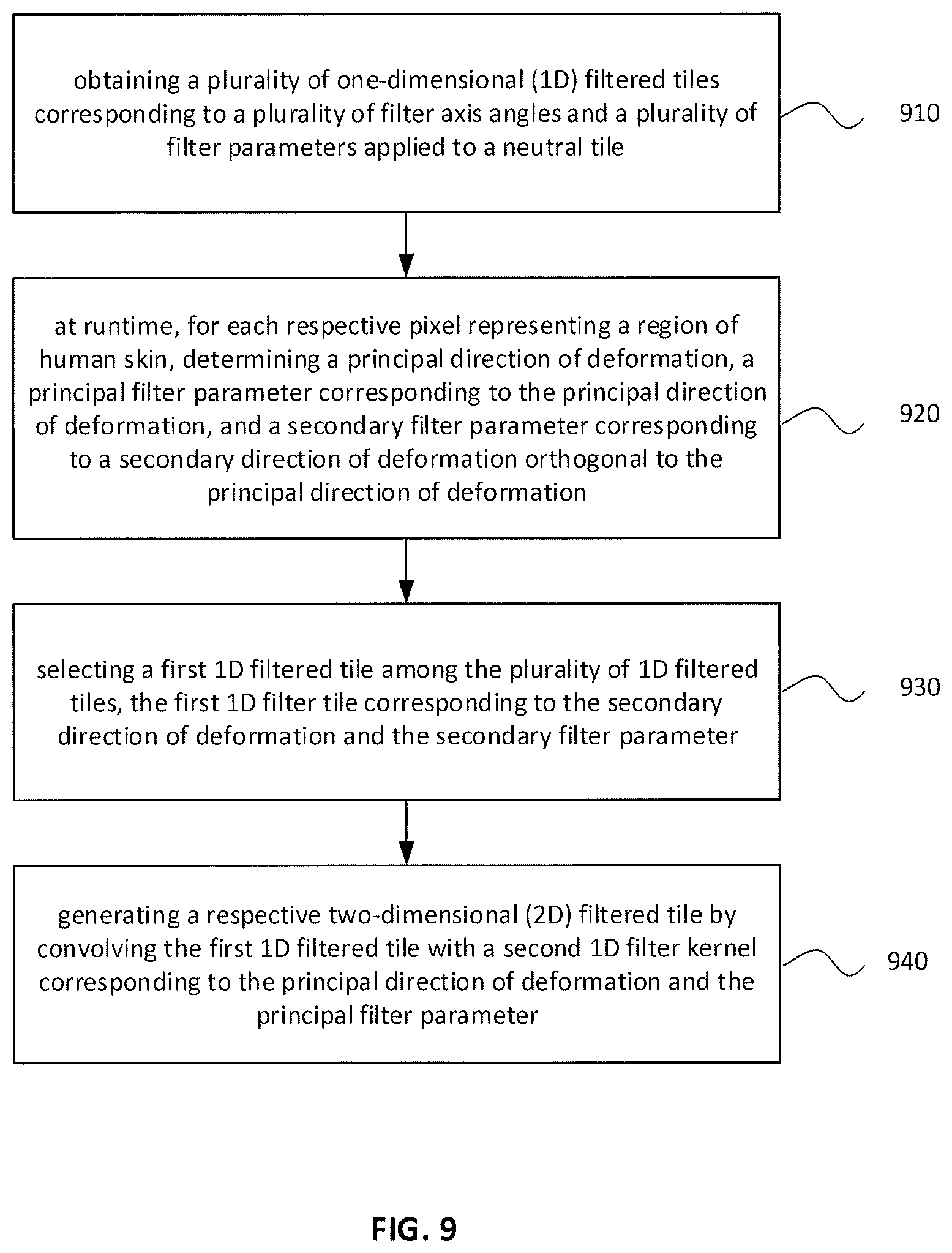 Patent US12367635 Figure 9 – Skin microstructure texture filtering for runtime facial animations