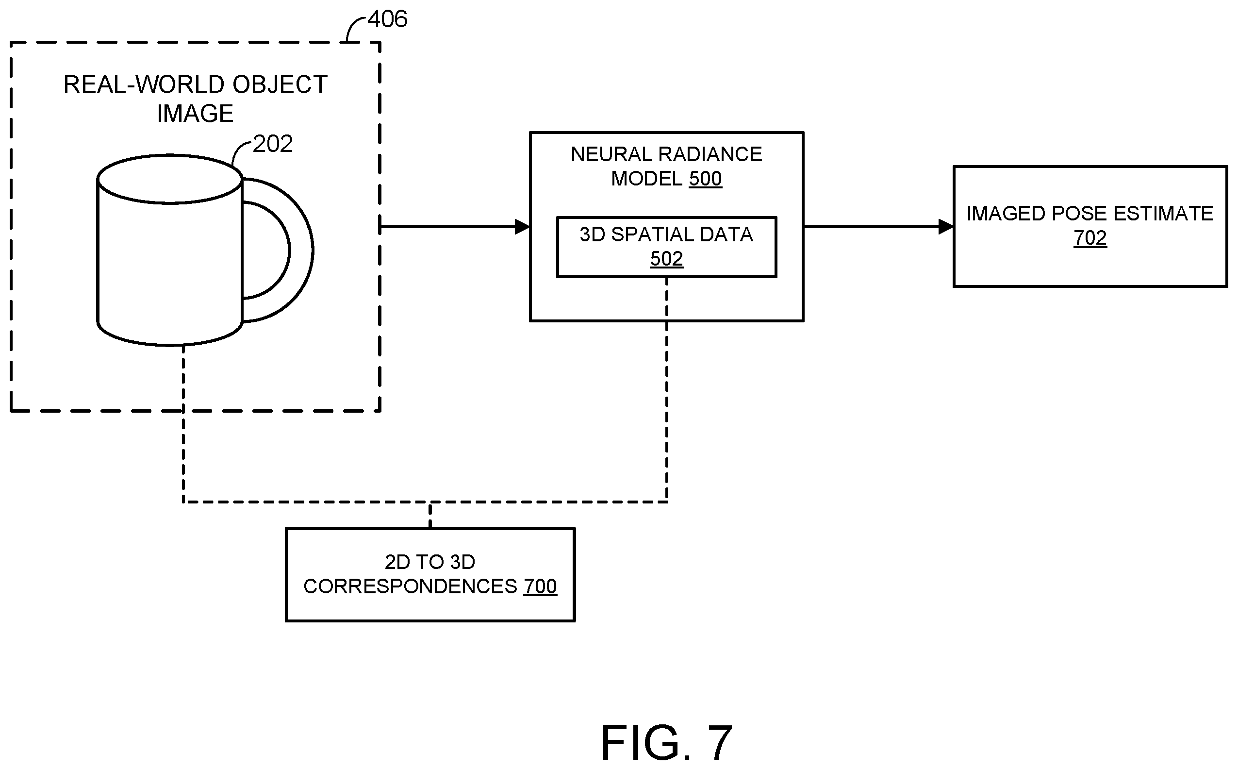 Patent US12367636 Figure 9 – Virtual pose rendering using neural radiance model