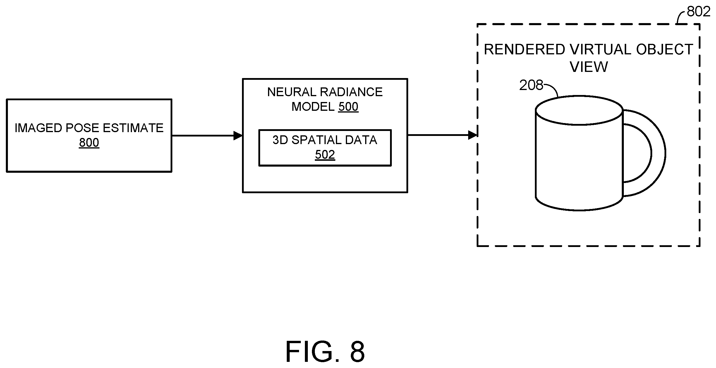Patent US12367636 Figure 10 – Virtual pose rendering using neural radiance model