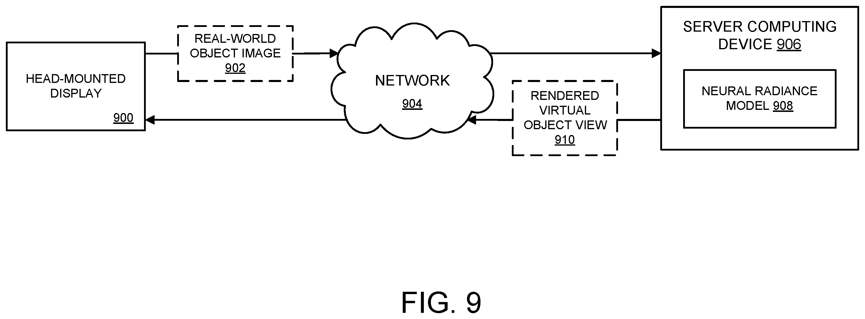 Patent US12367636 Figure 11 – Virtual pose rendering using neural radiance model
